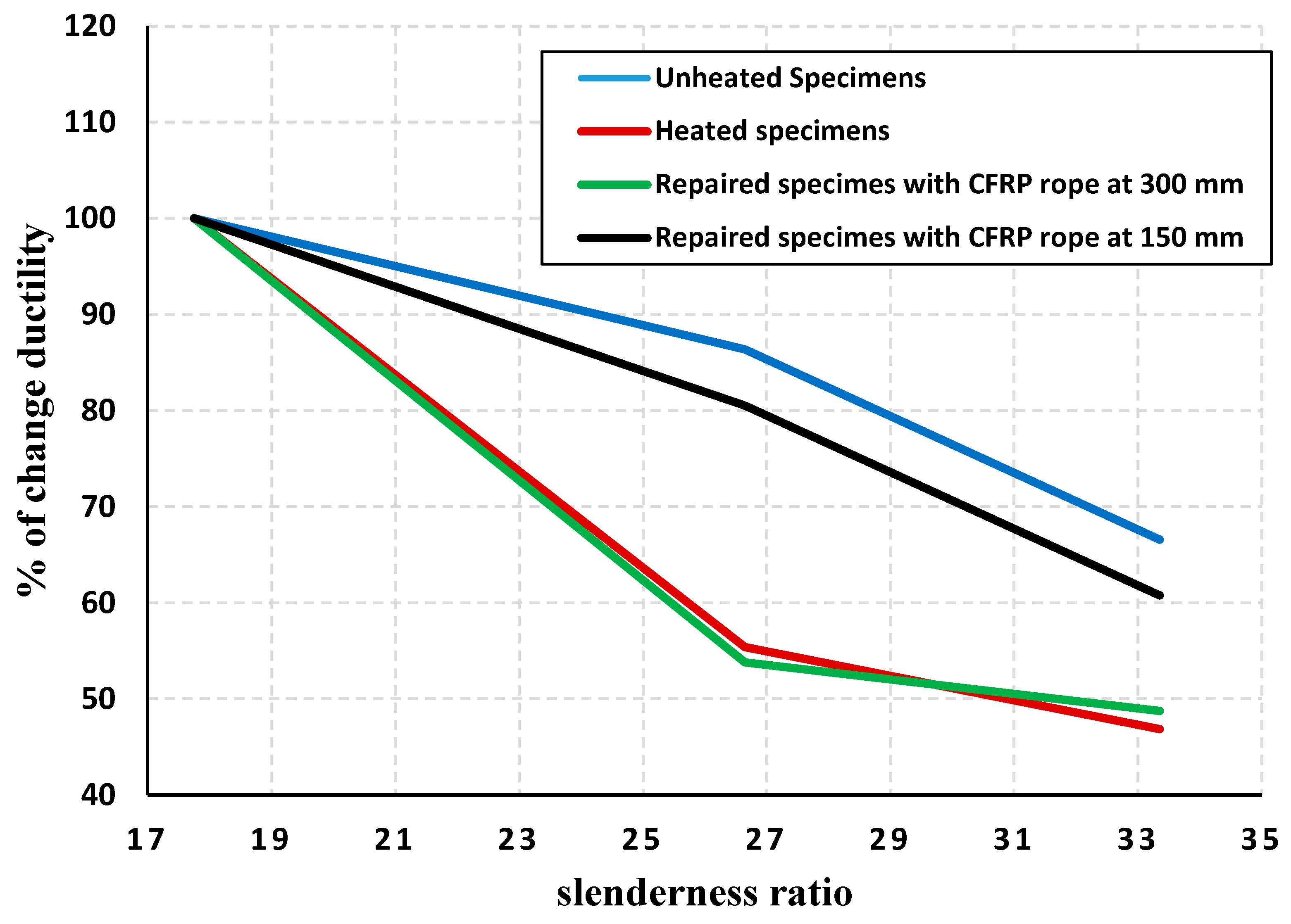 Infrastructures 10 00021 g016