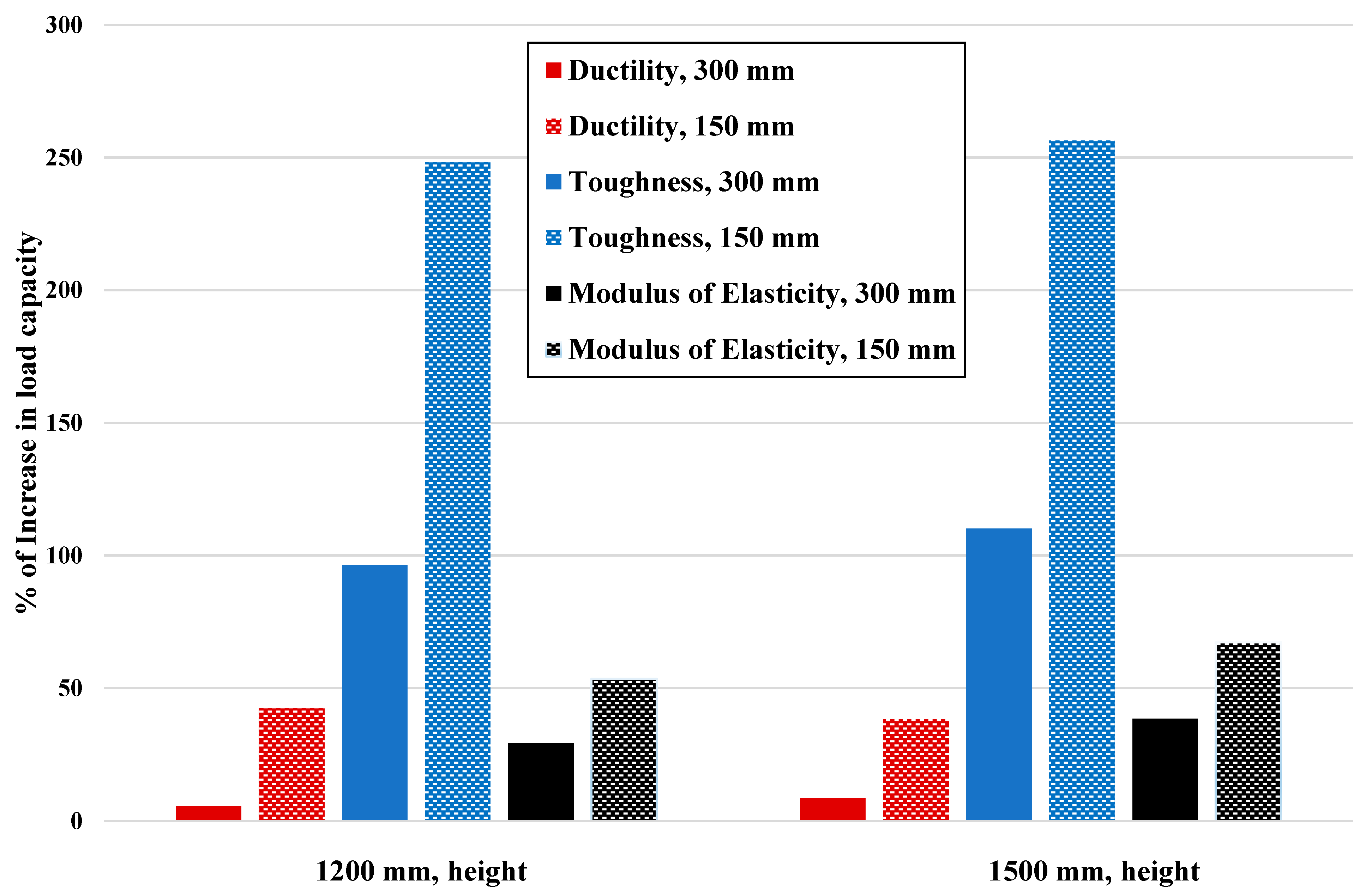 Infrastructures 10 00021 g019