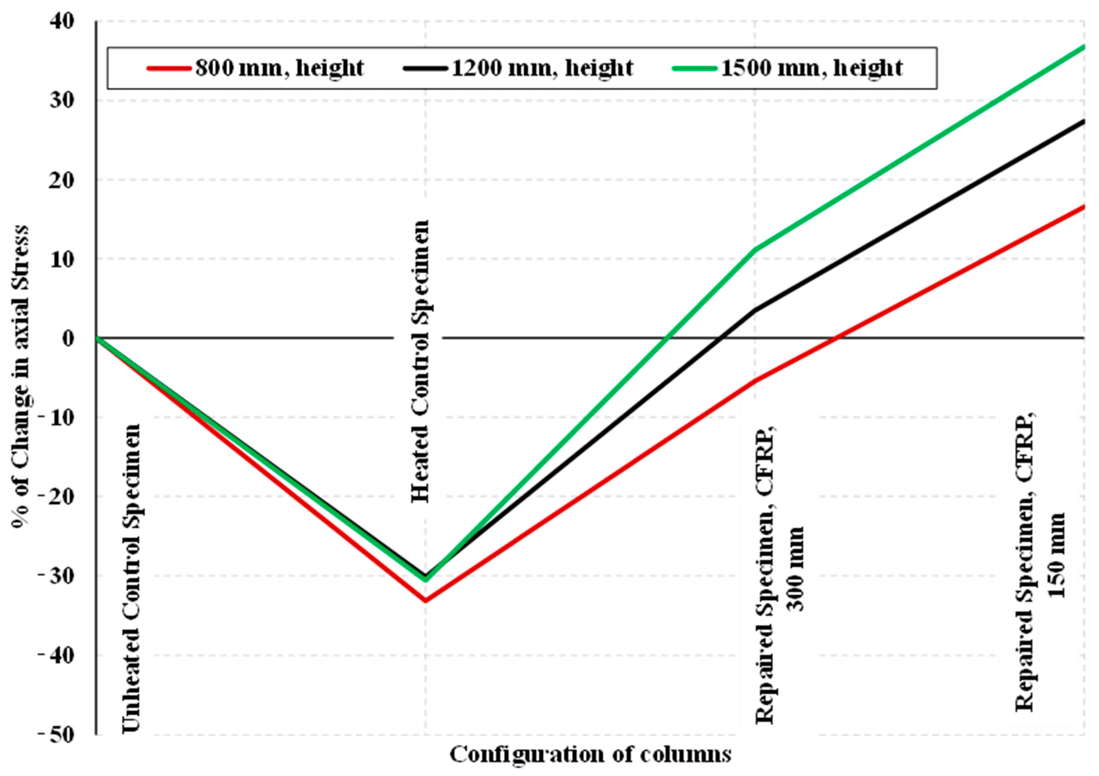 Infrastructures 10 00021 g021