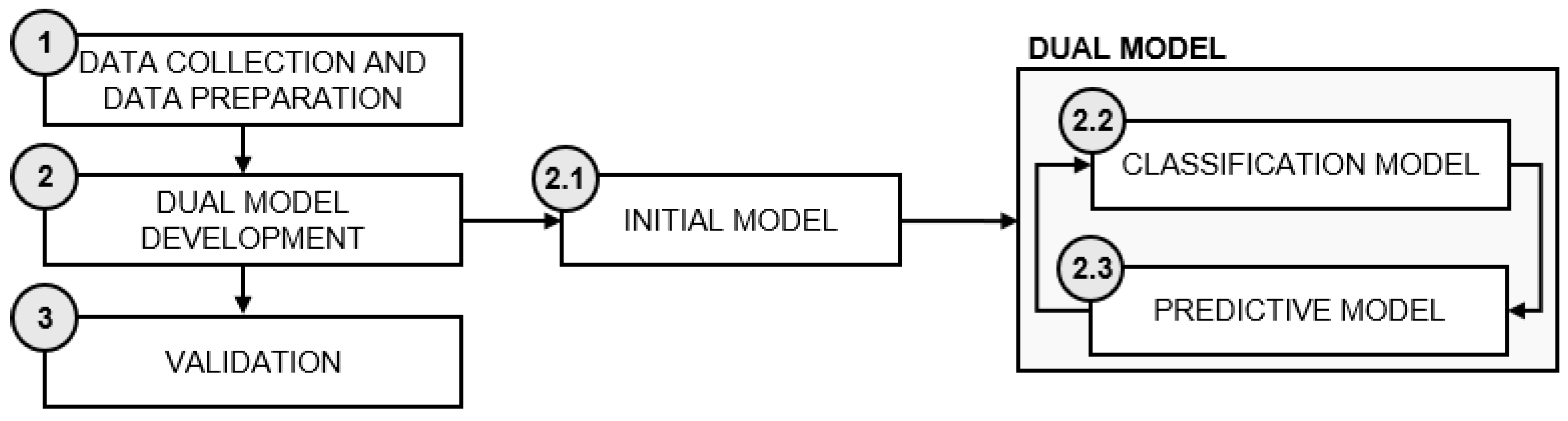Infrastructures 10 00023 g001