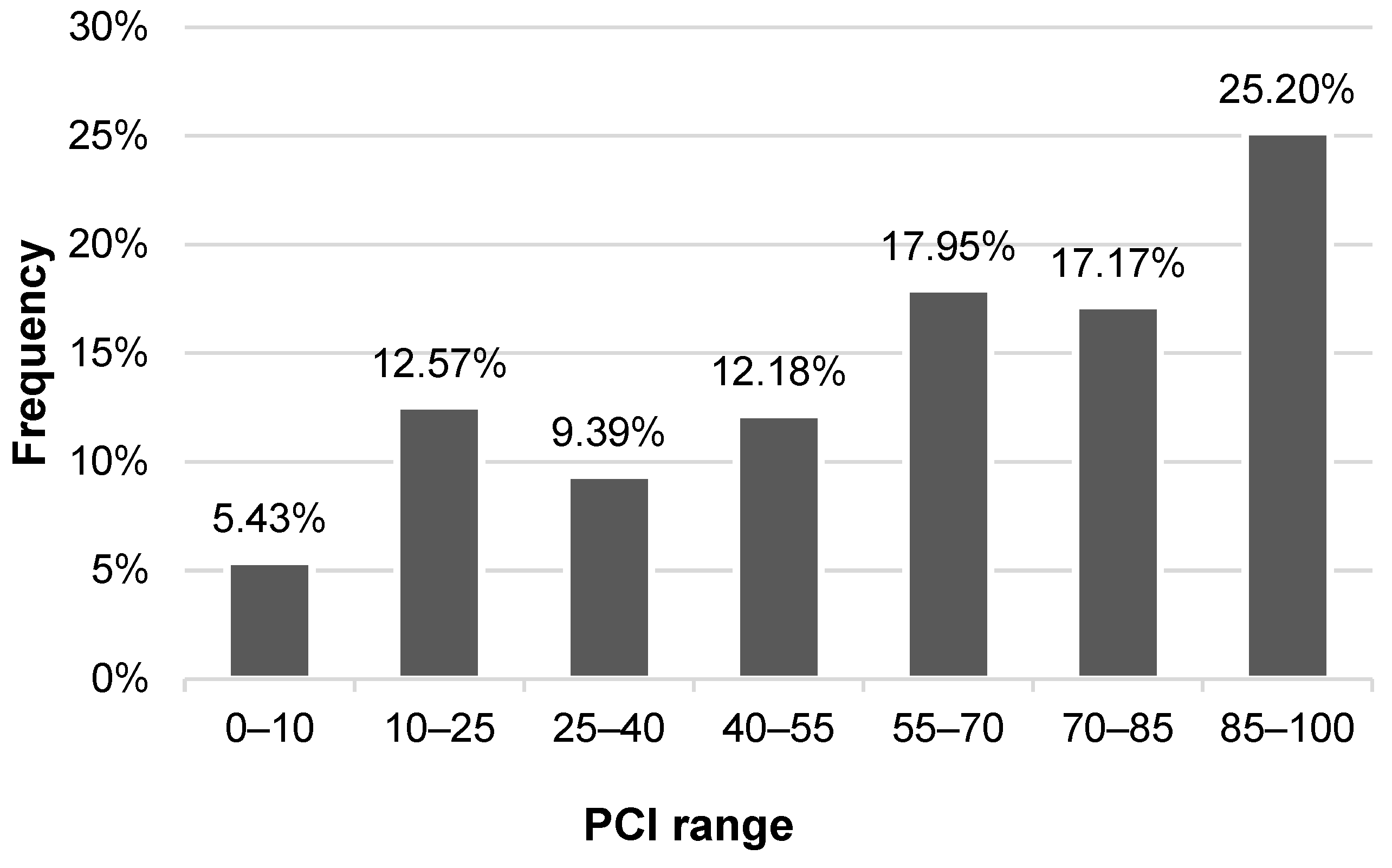 Infrastructures 10 00023 g003