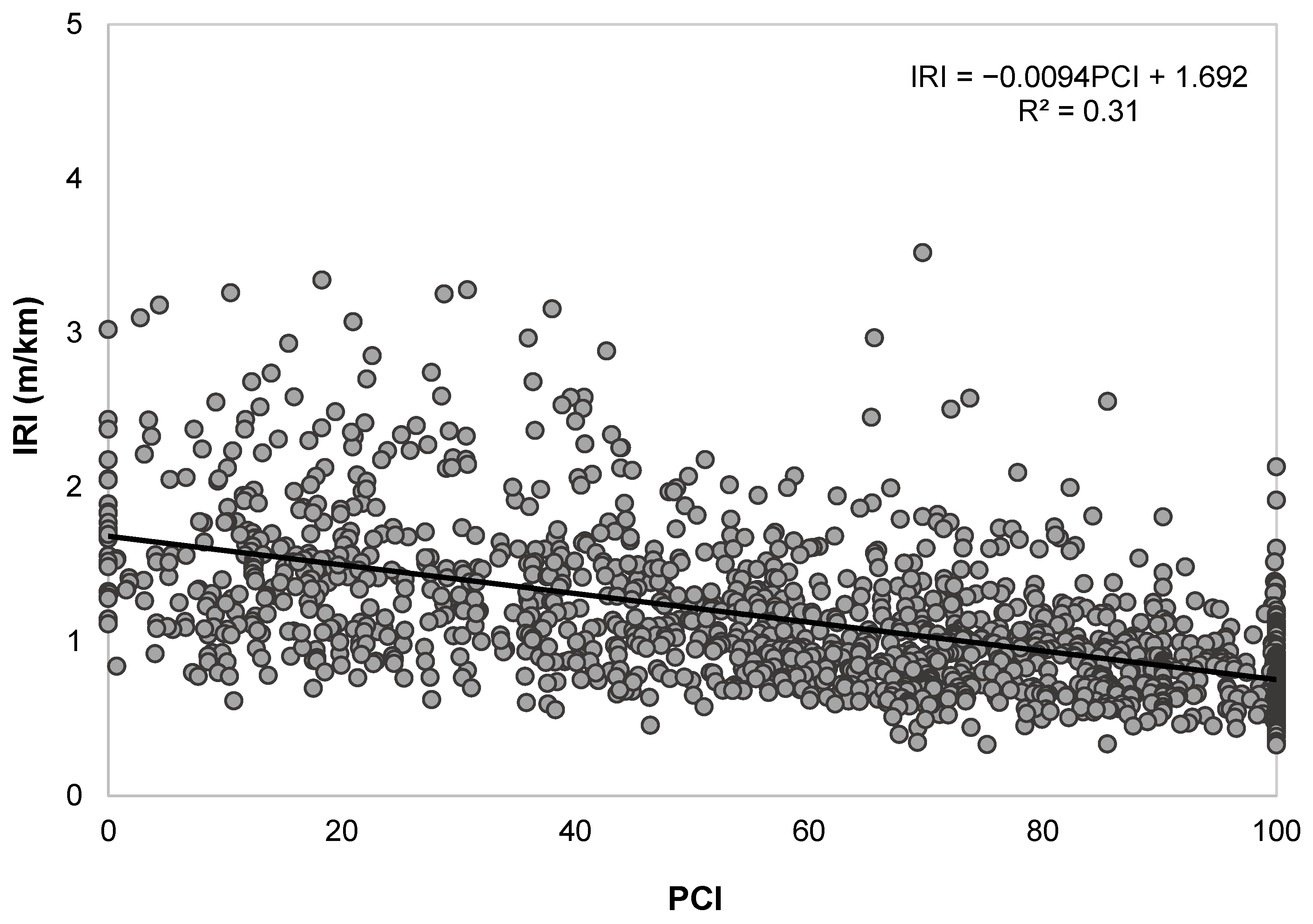 Infrastructures 10 00023 g005