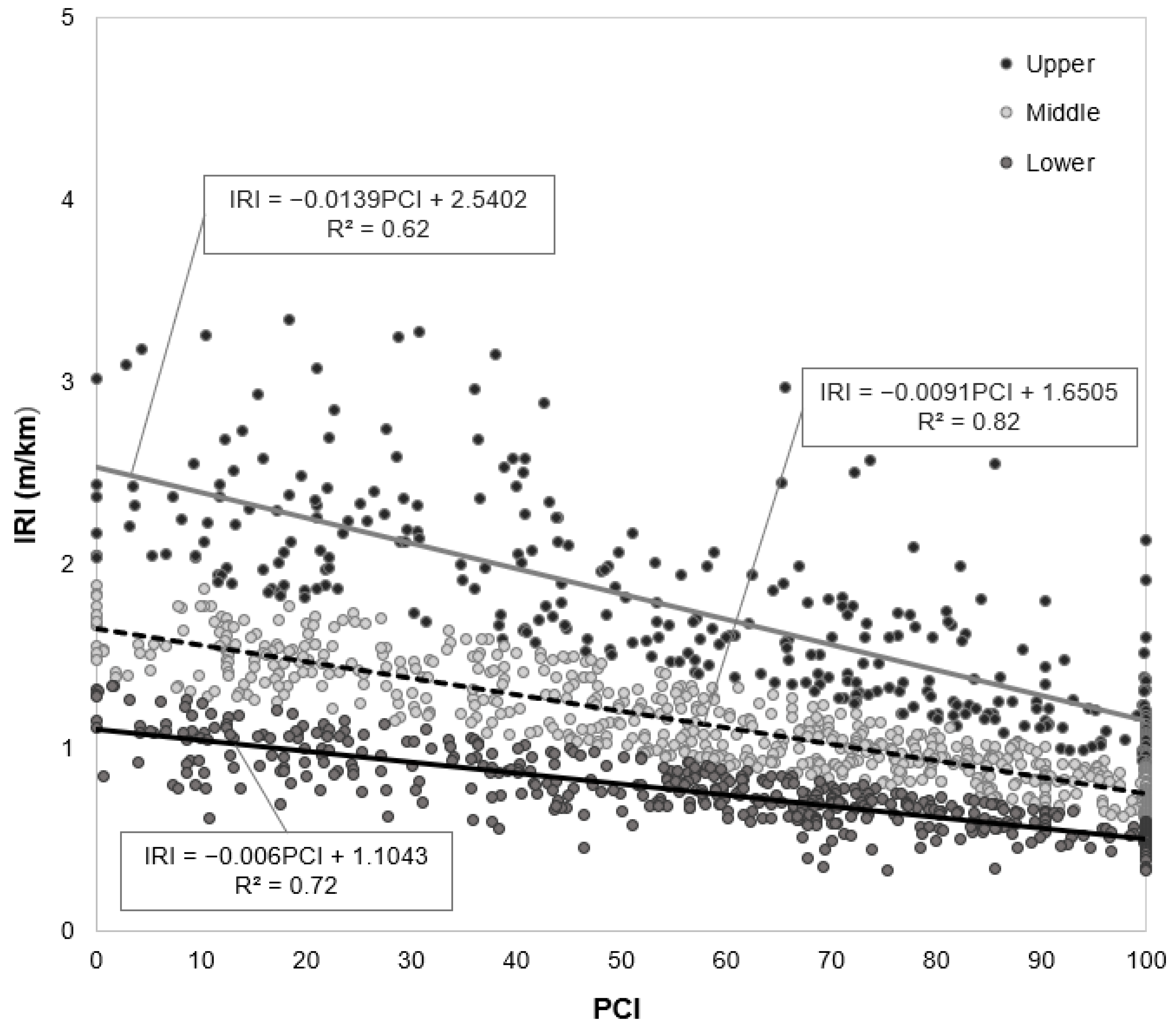 Infrastructures 10 00023 g006