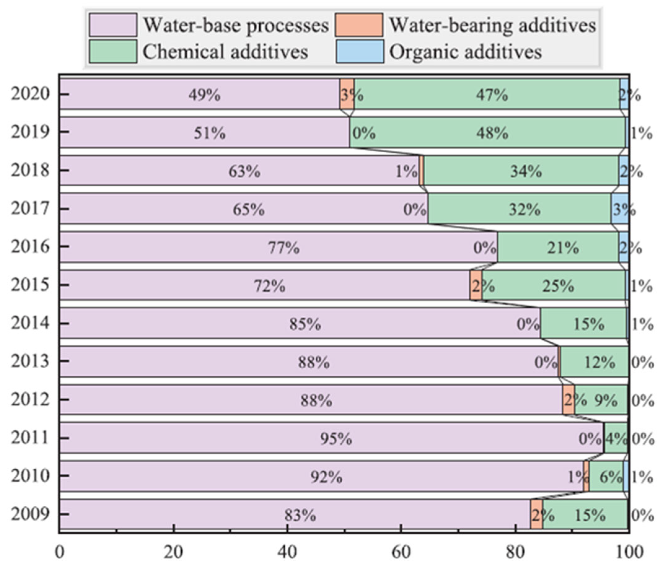 Infrastructures 10 00024 g002