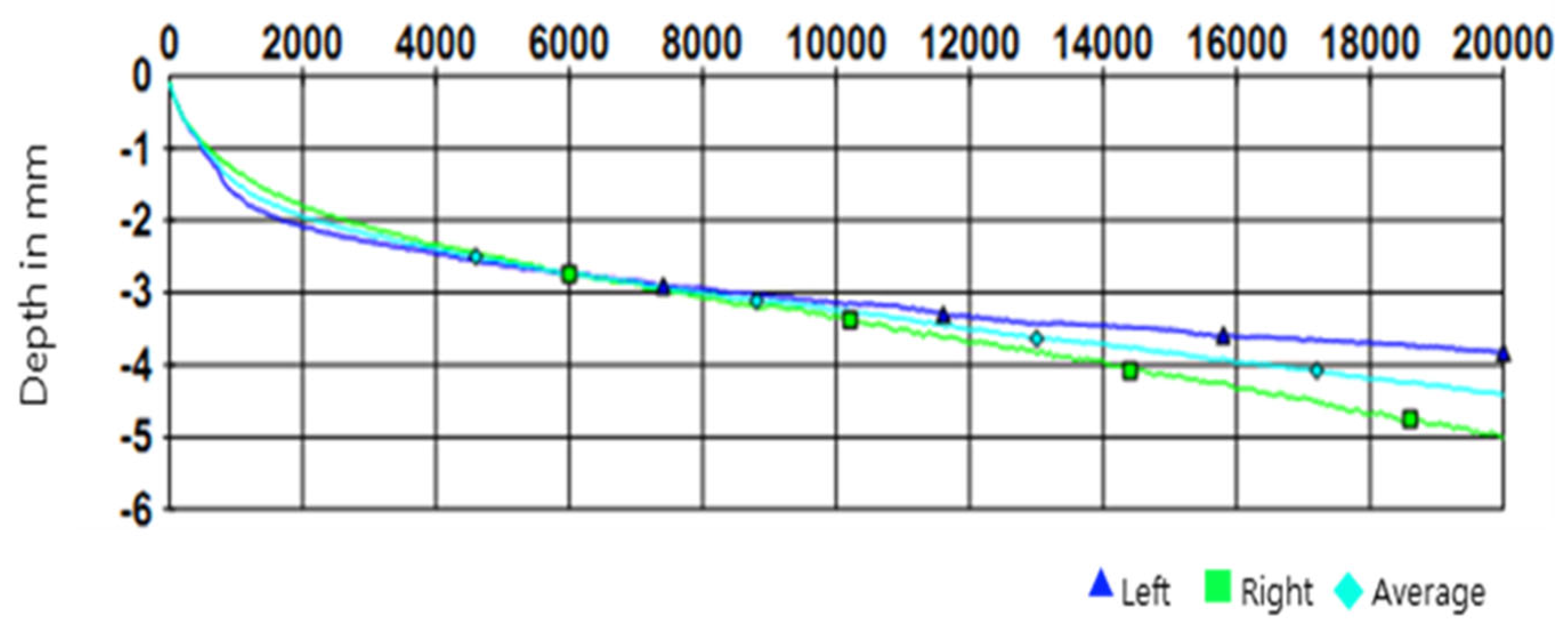 Infrastructures 10 00024 g004