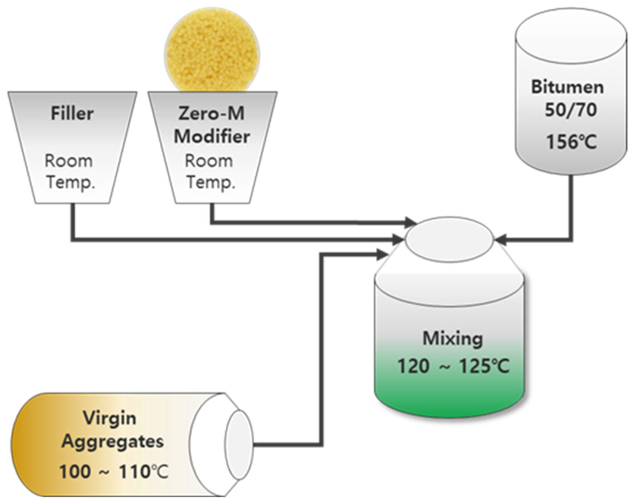 Infrastructures 10 00024 g007