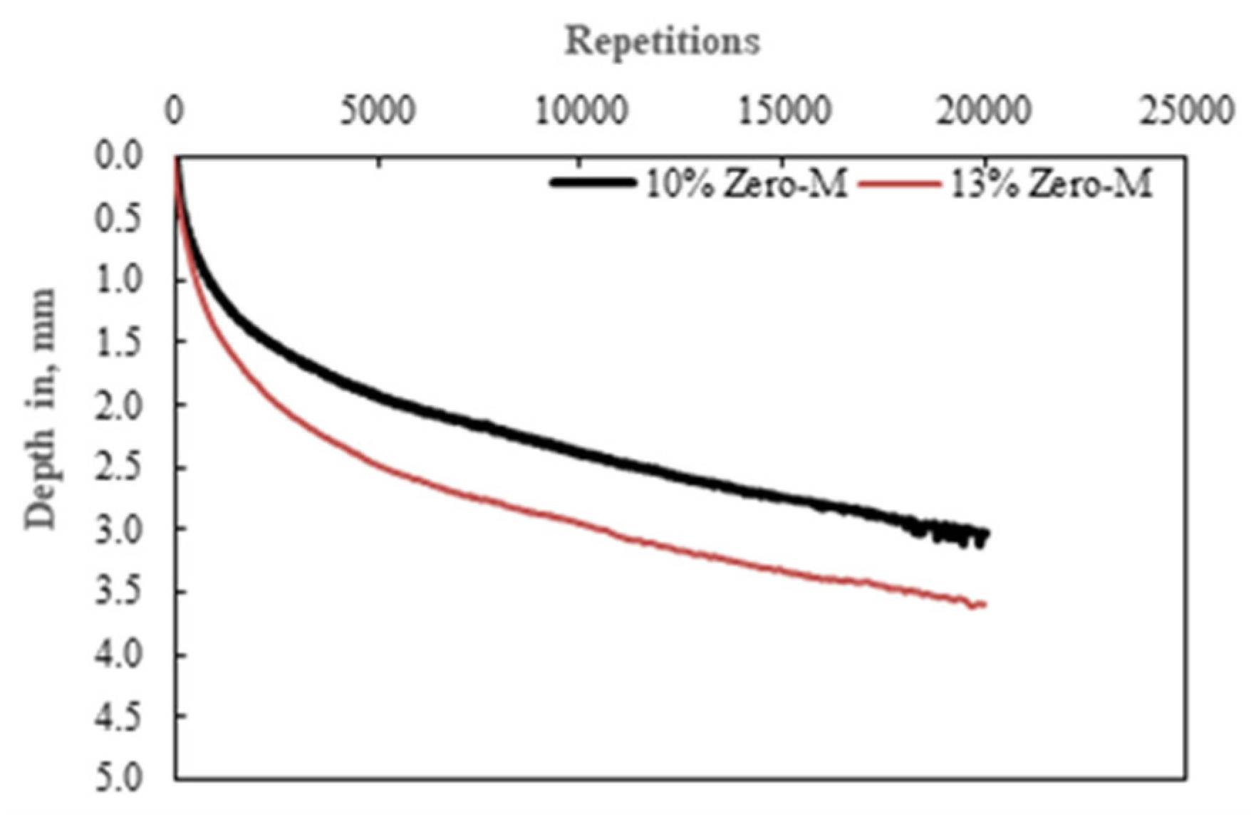 Infrastructures 10 00024 g010