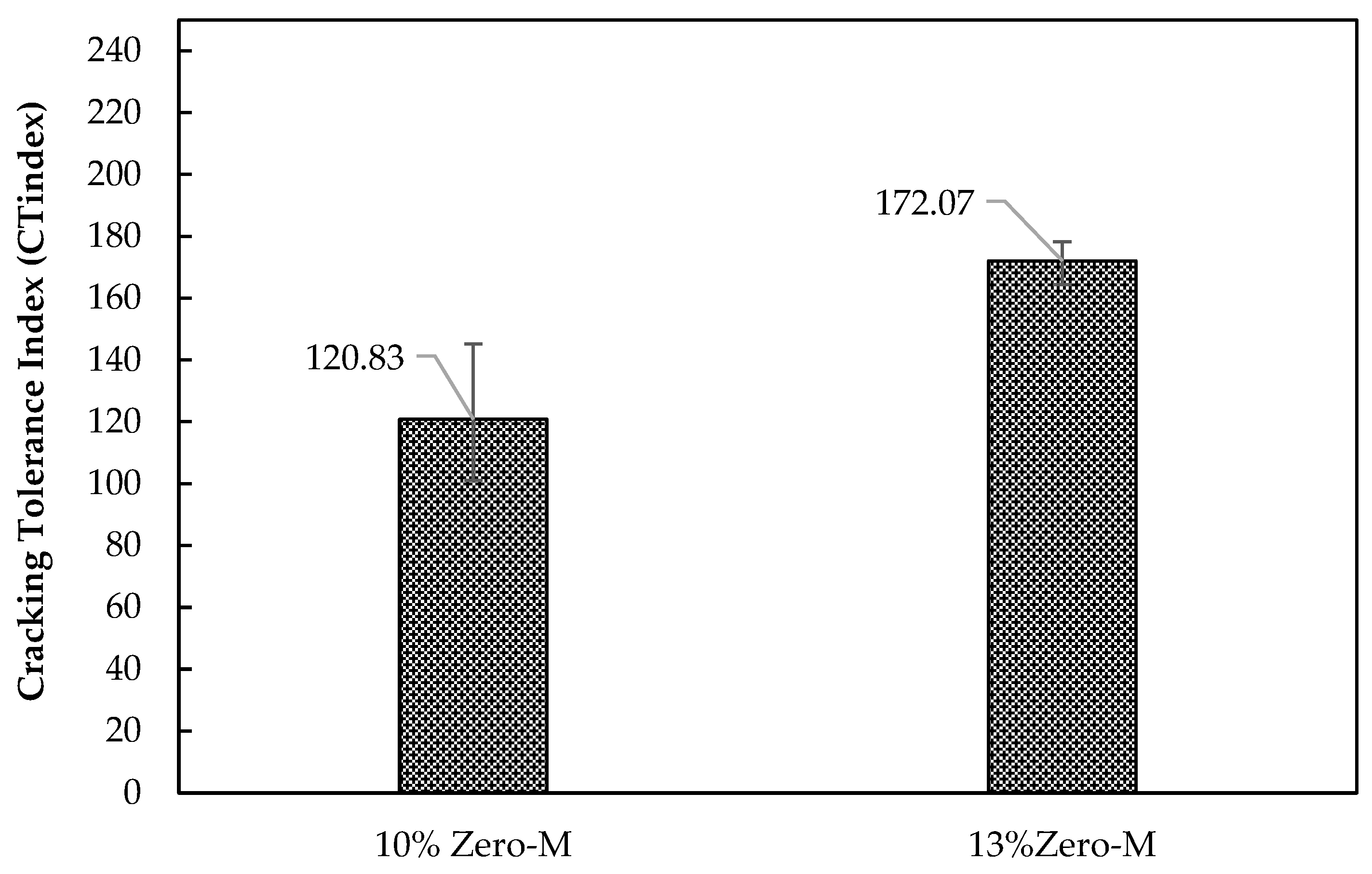Infrastructures 10 00024 g011