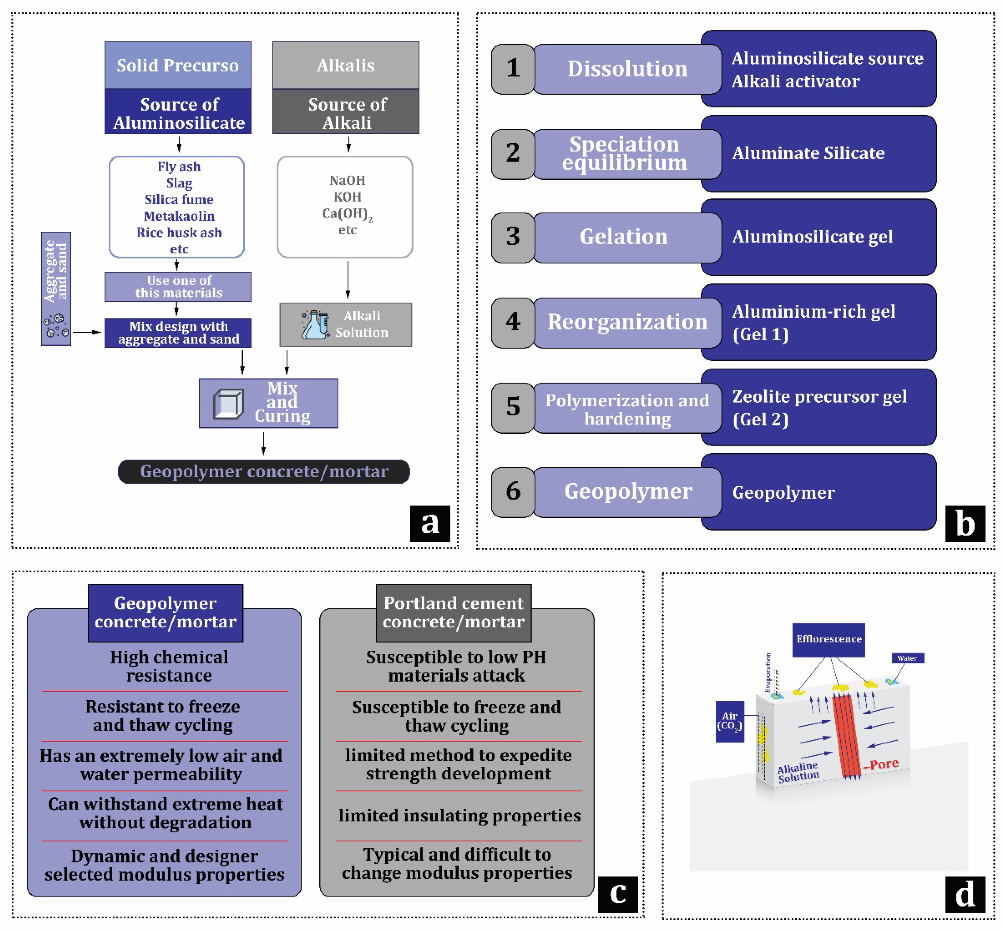 Infrastructures 10 00025 g001