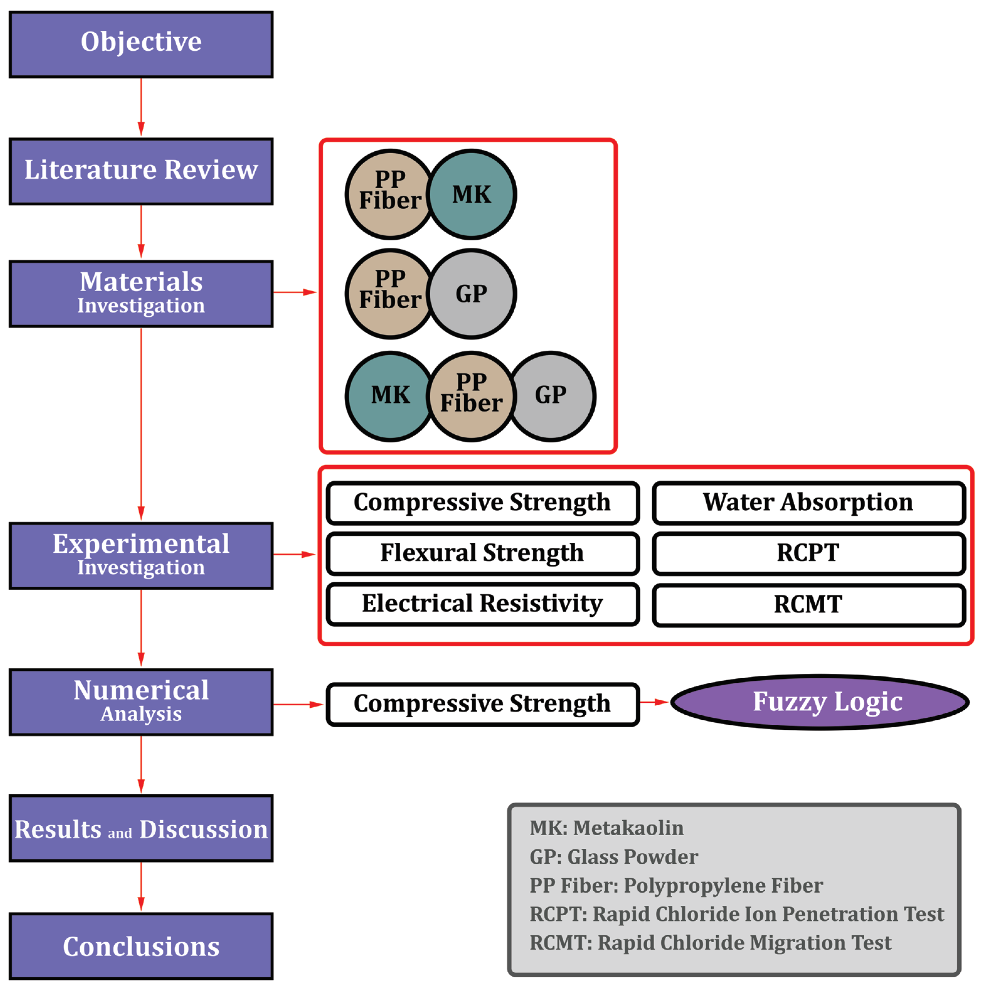 Infrastructures 10 00025 g002