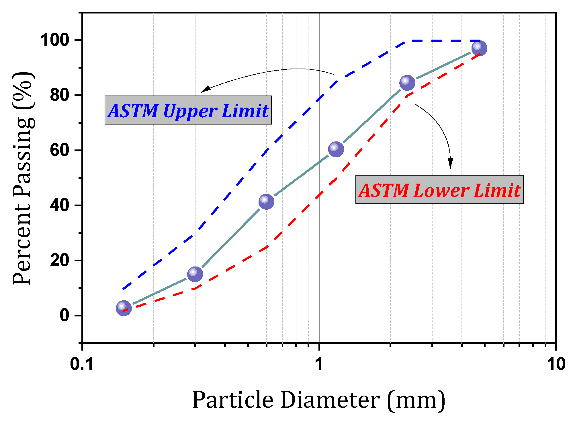 Infrastructures 10 00025 g003