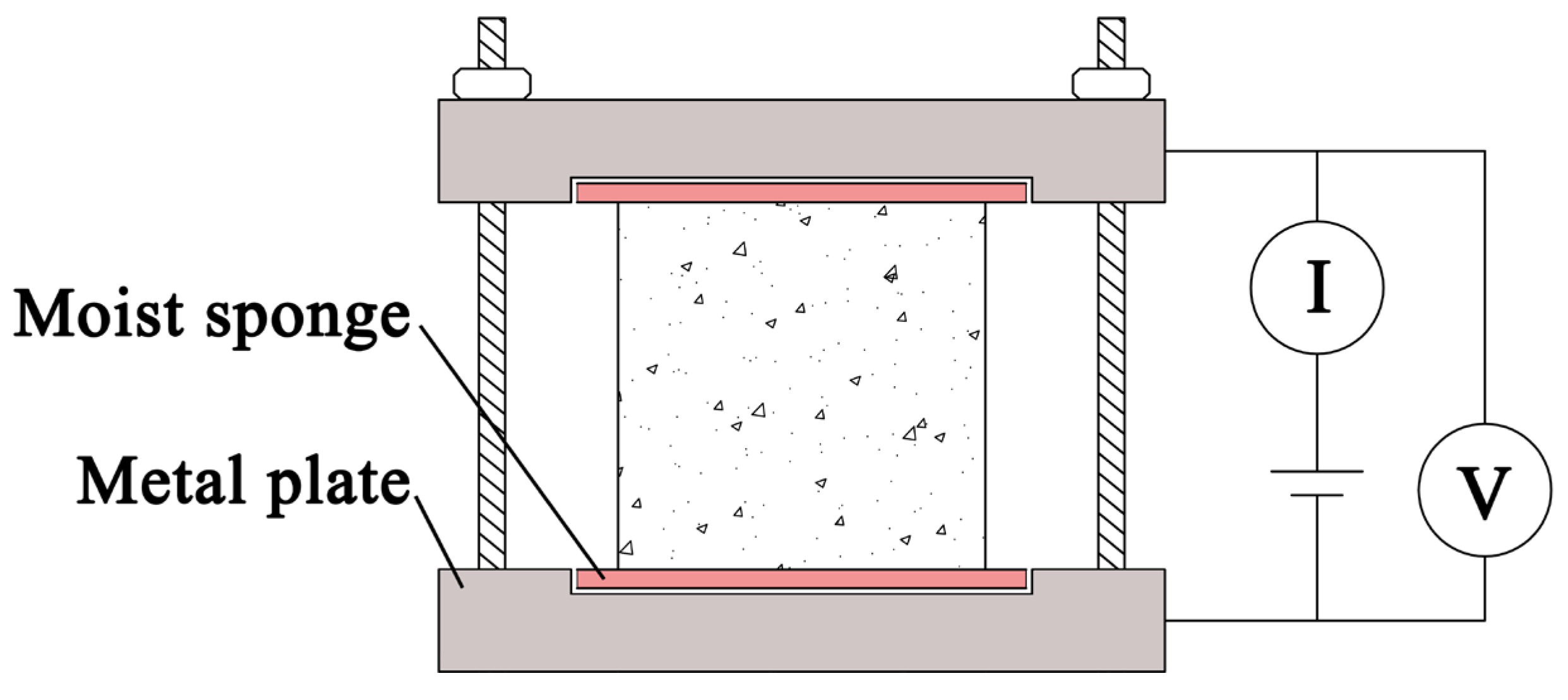 Infrastructures 10 00025 g004