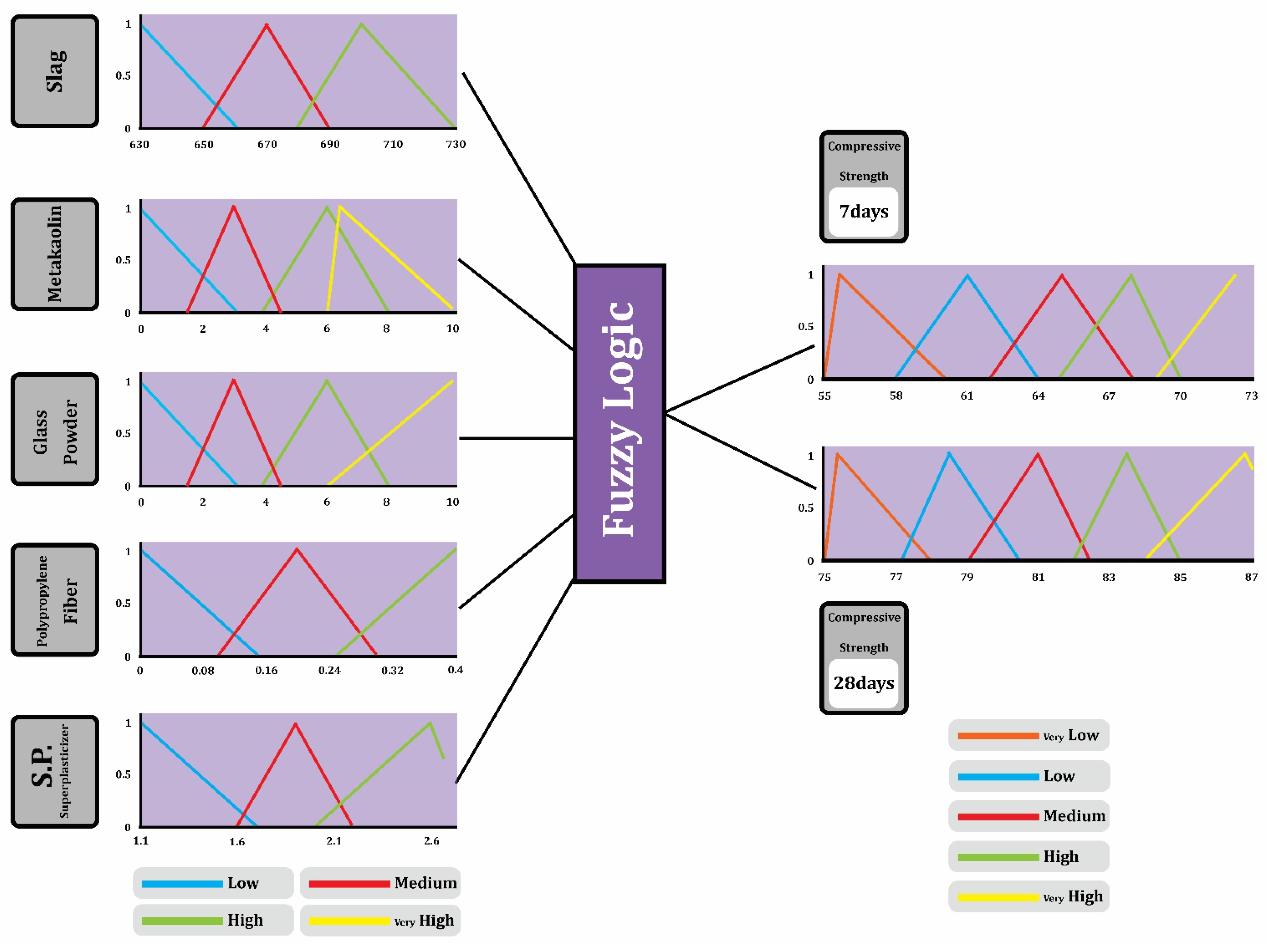 Infrastructures 10 00025 g006