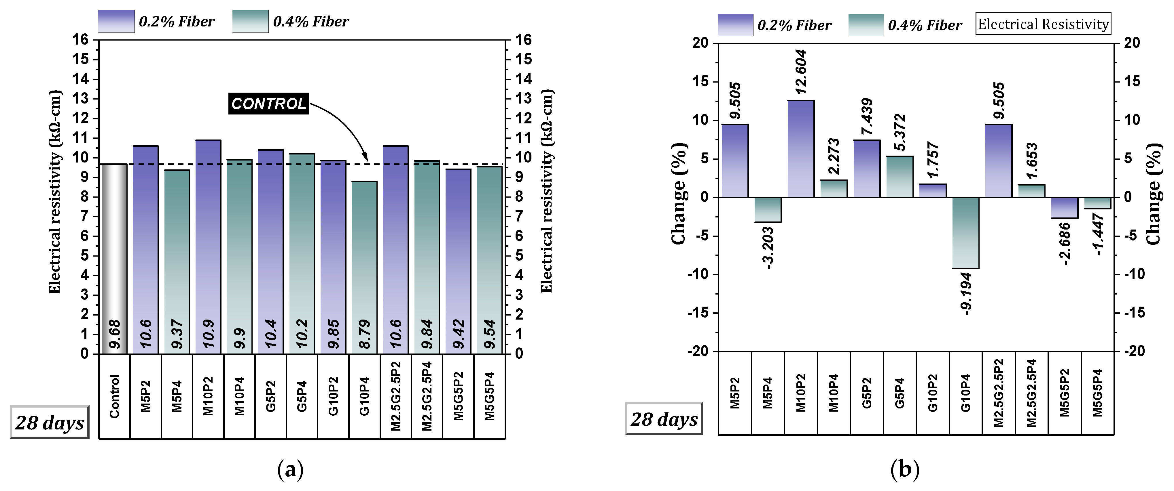 Infrastructures 10 00025 g010