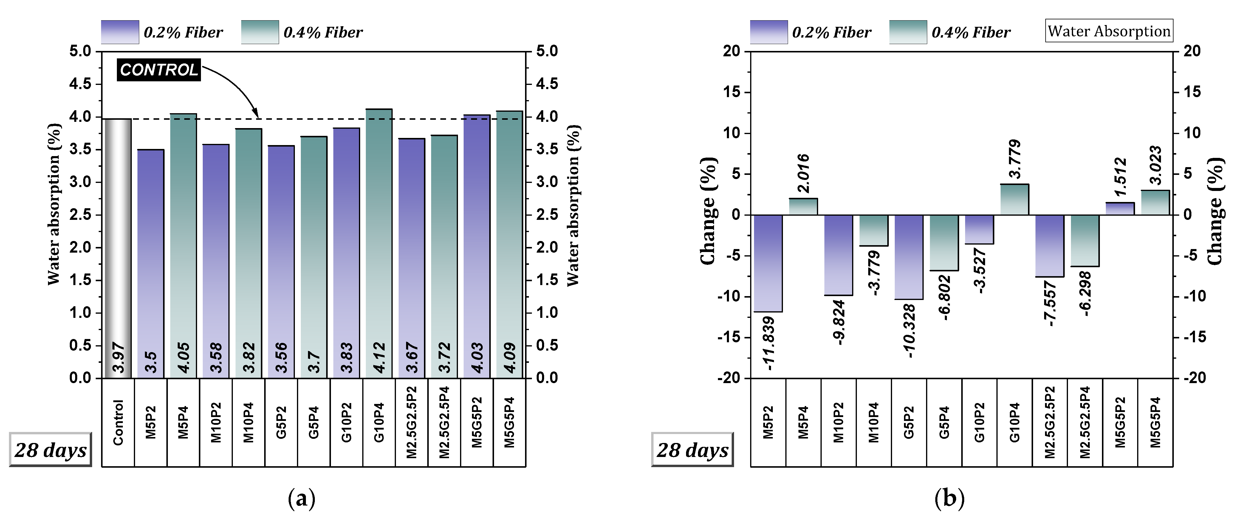 Infrastructures 10 00025 g011