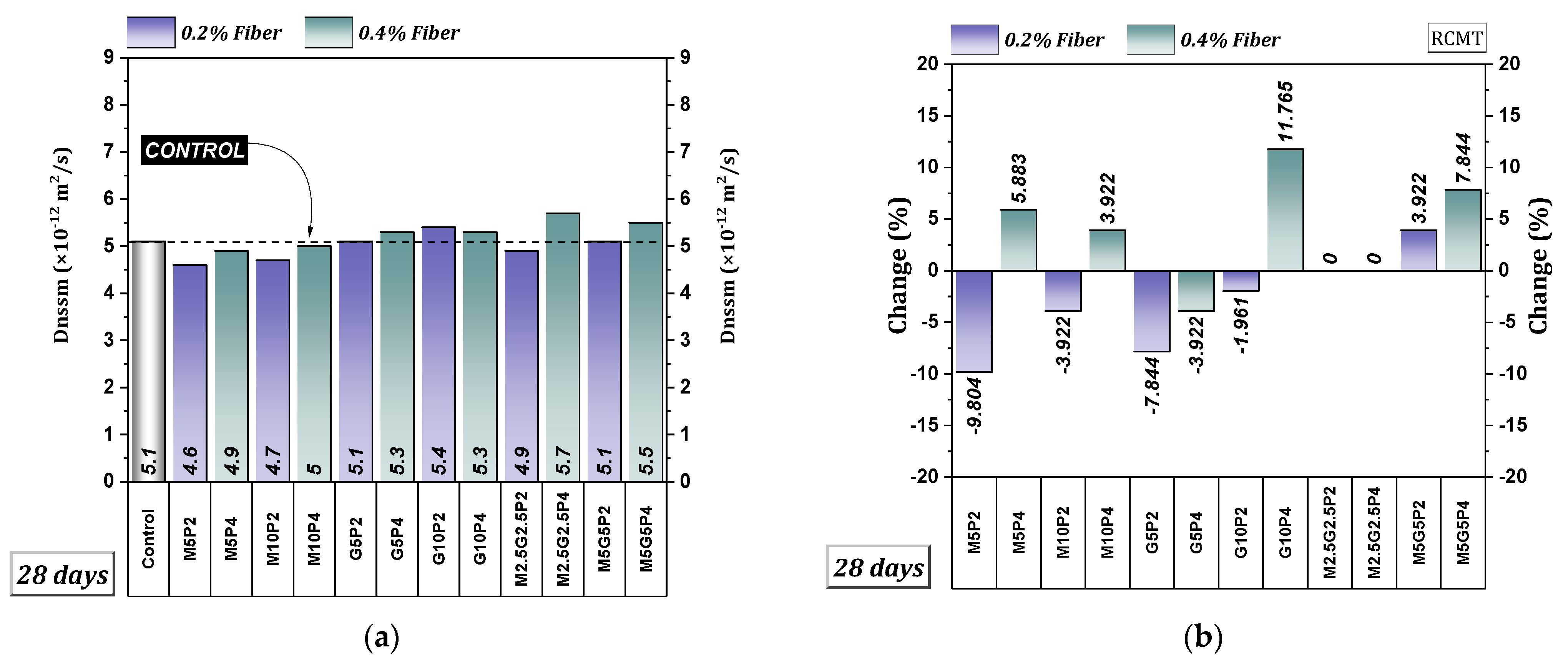 Infrastructures 10 00025 g012
