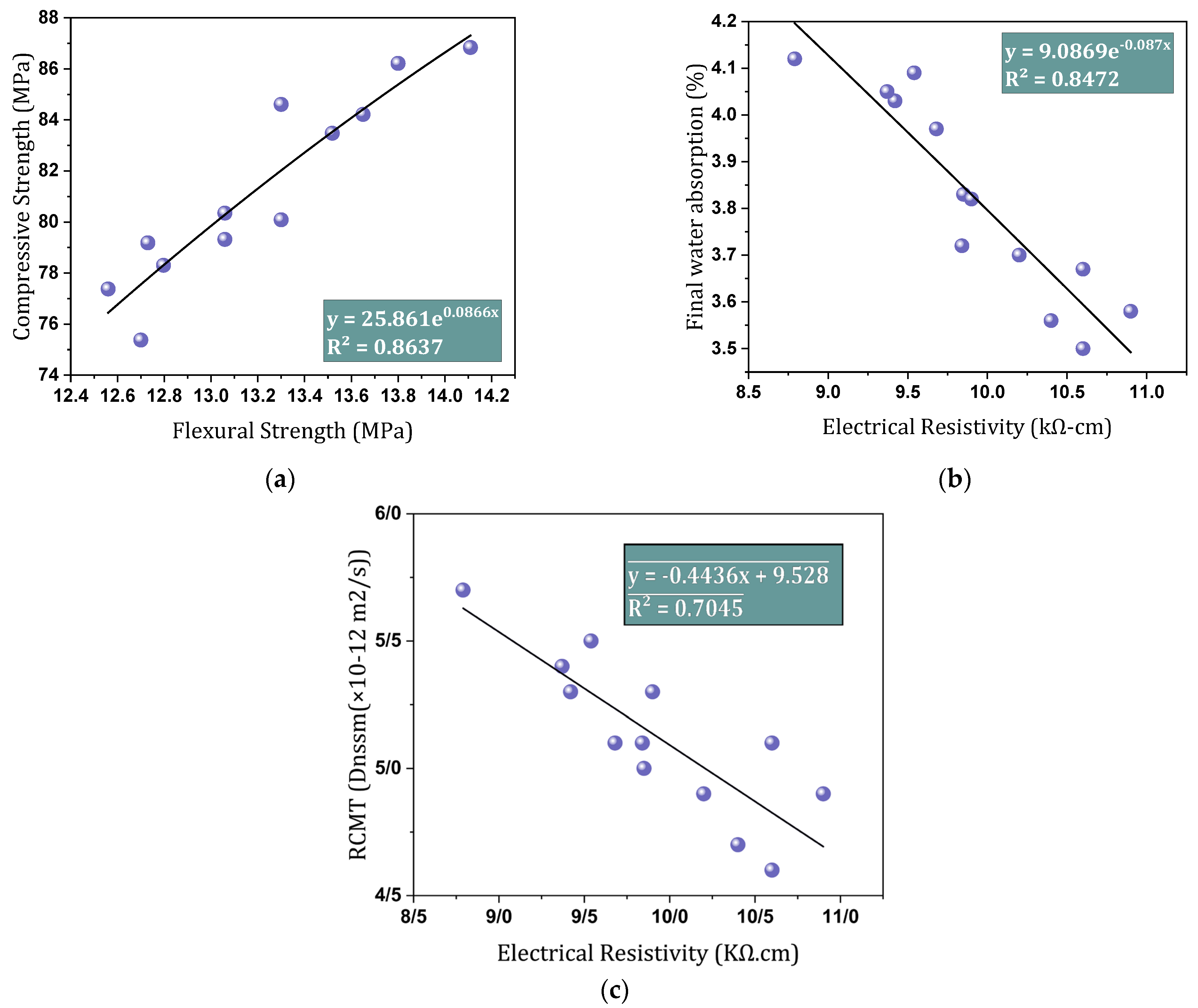 Infrastructures 10 00025 g013