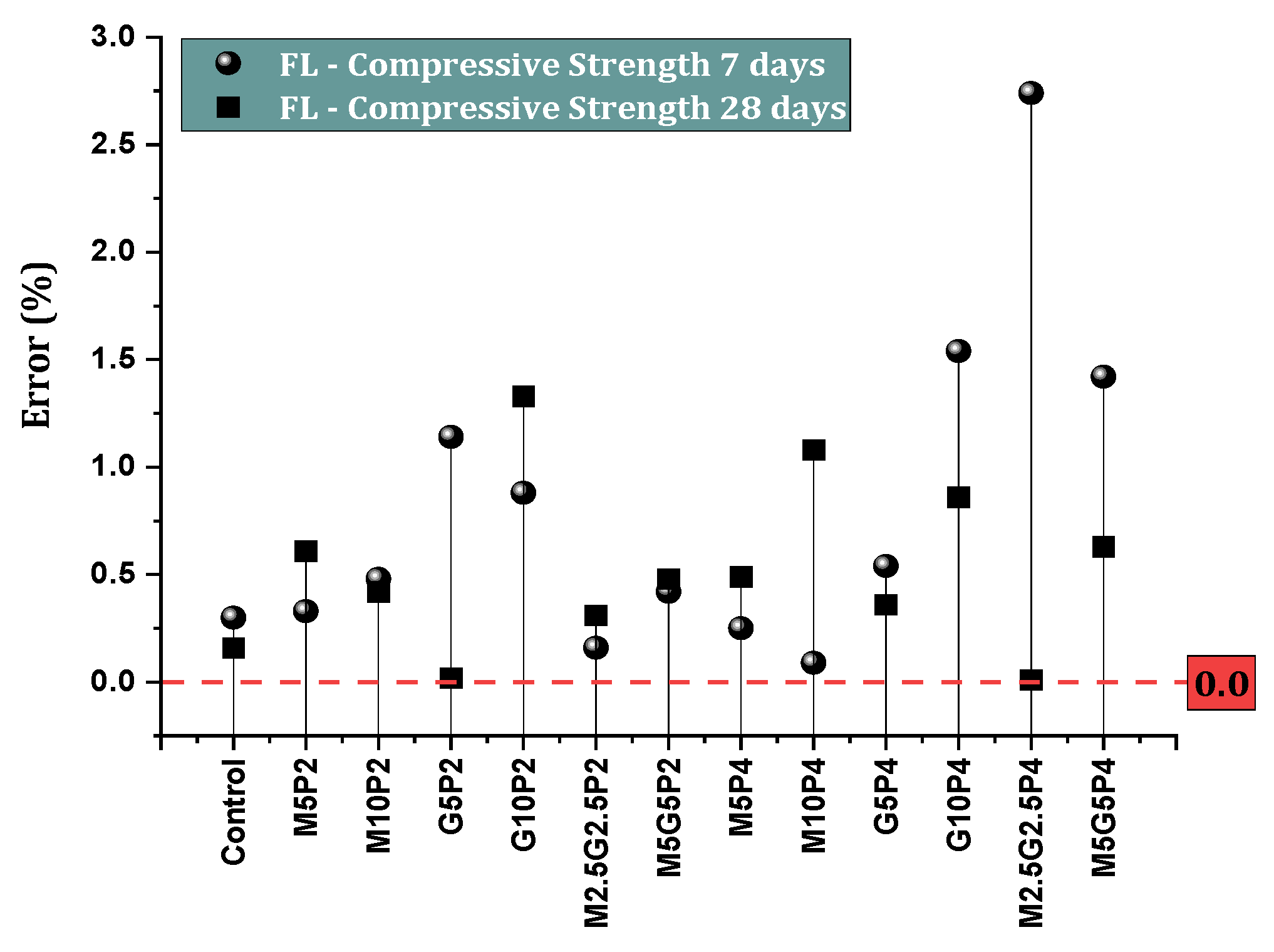 Infrastructures 10 00025 g015