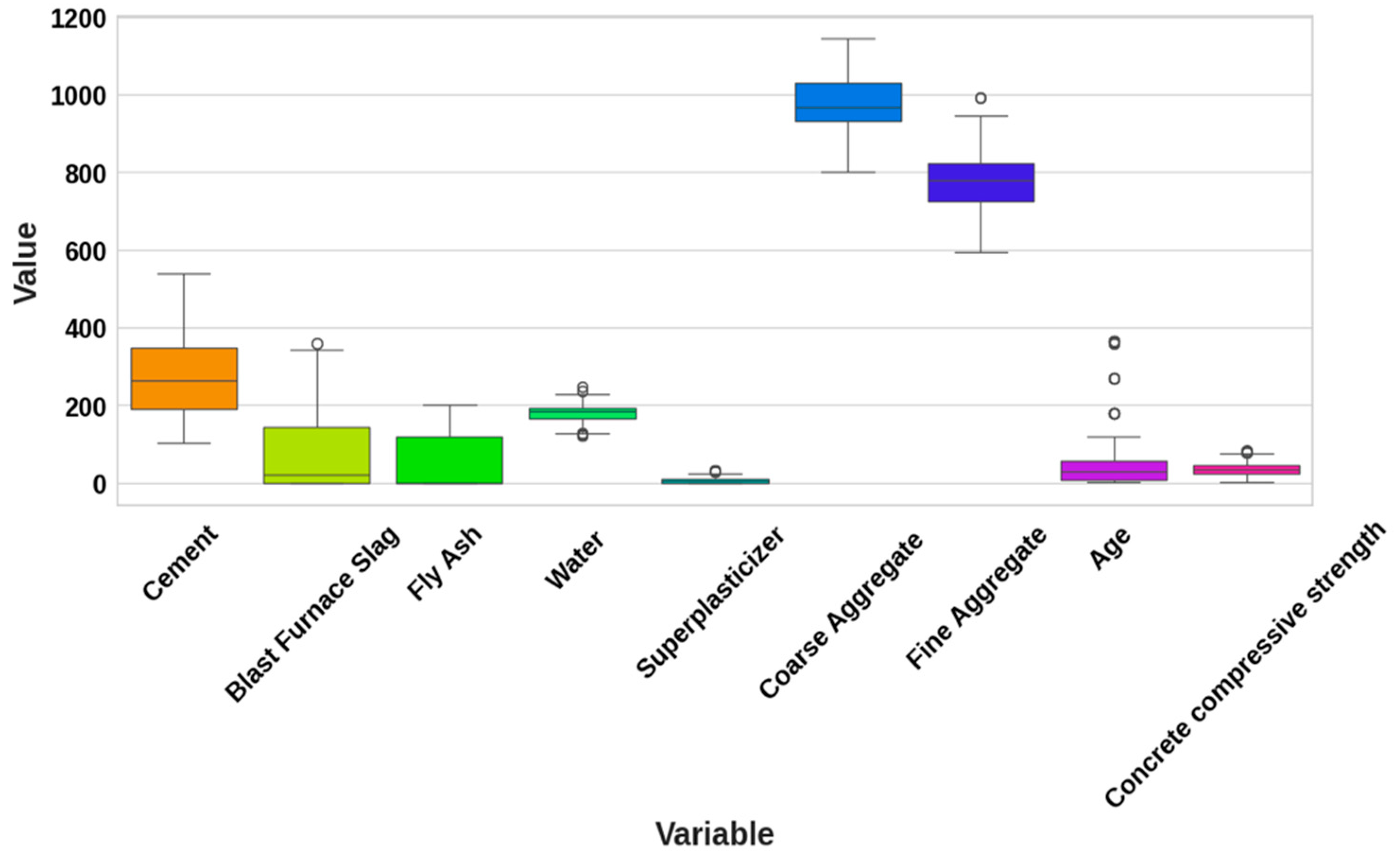 Infrastructures 10 00026 g002