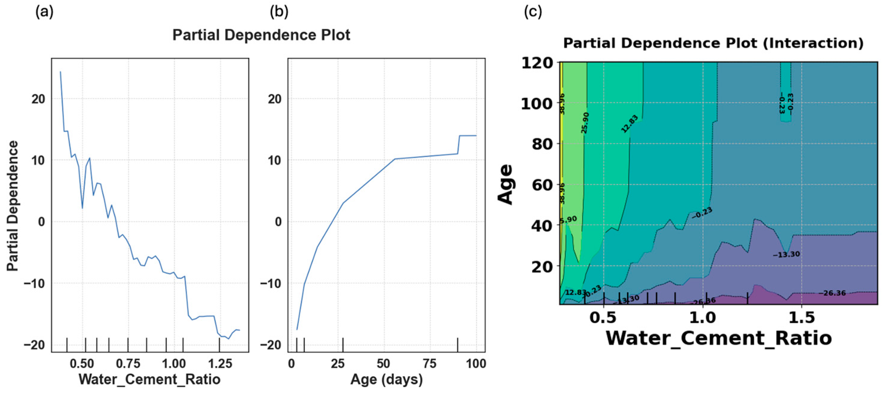 Infrastructures 10 00026 g012