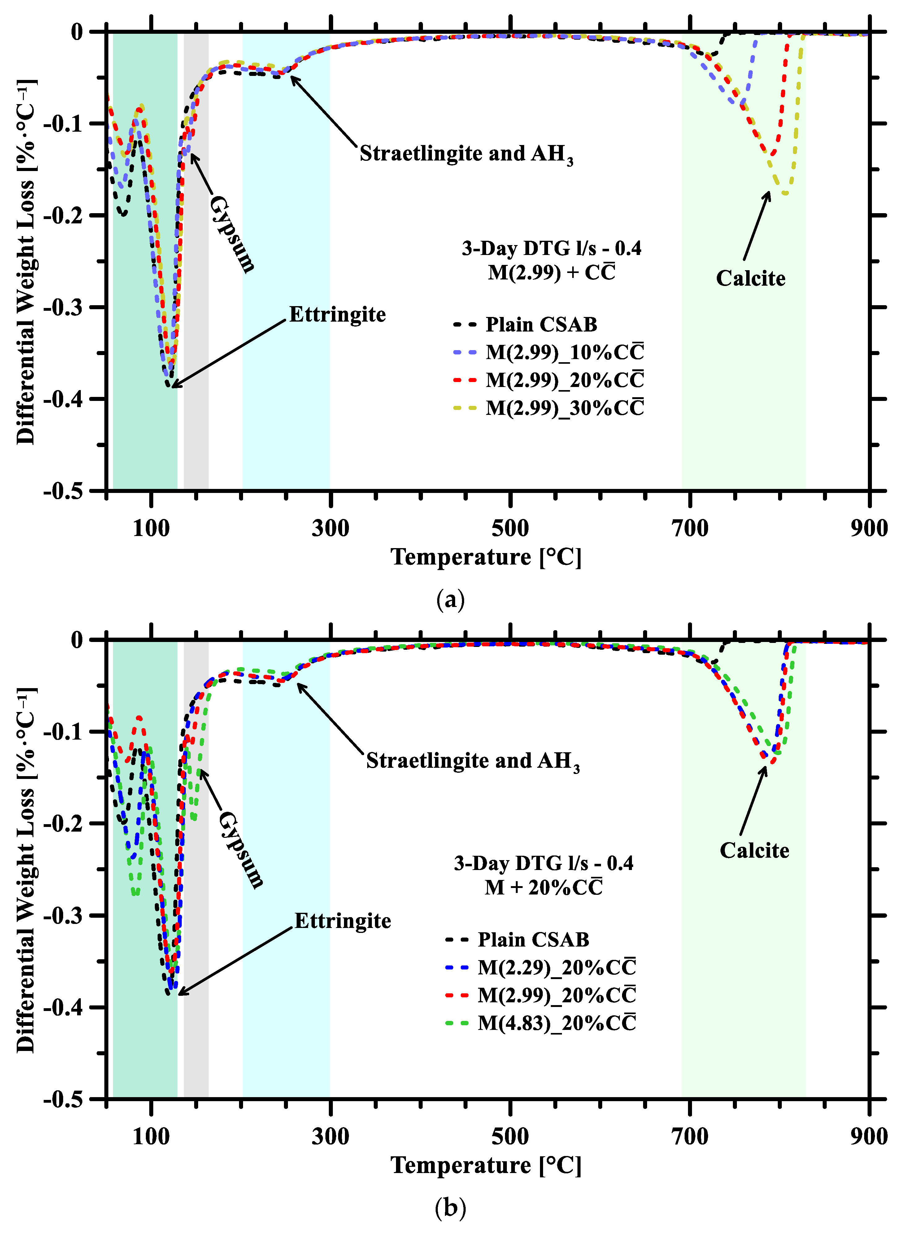Infrastructures 10 00027 g004