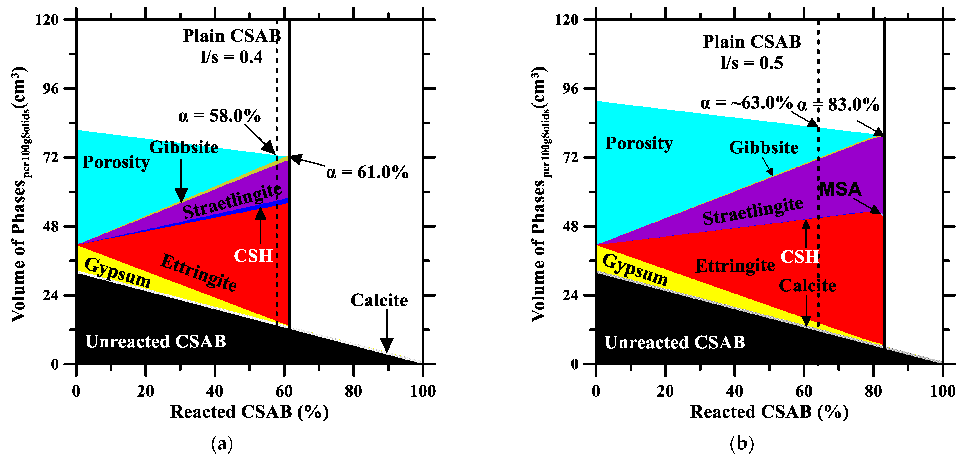 Infrastructures 10 00027 g005a