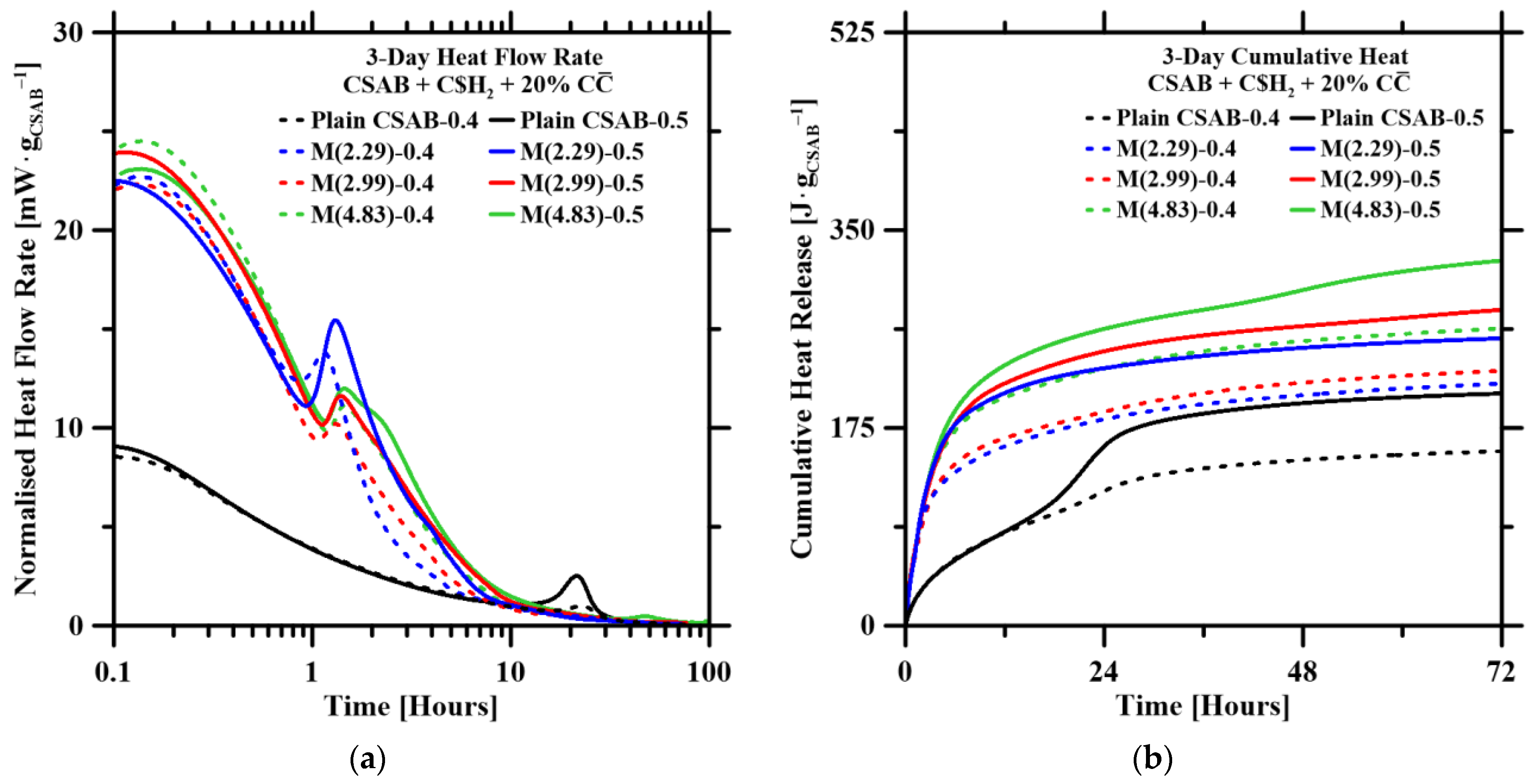 Infrastructures 10 00027 g007