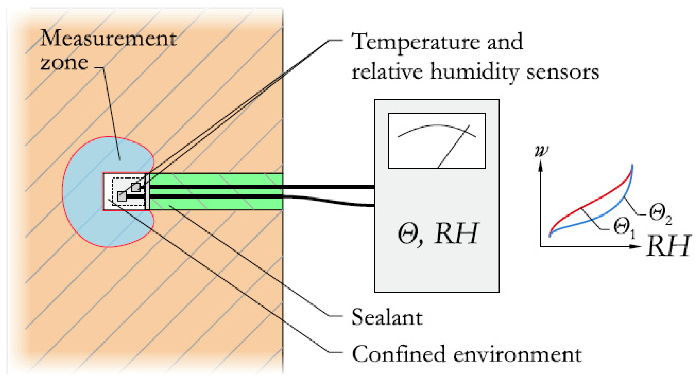 Infrastructures 10 00028 g006
