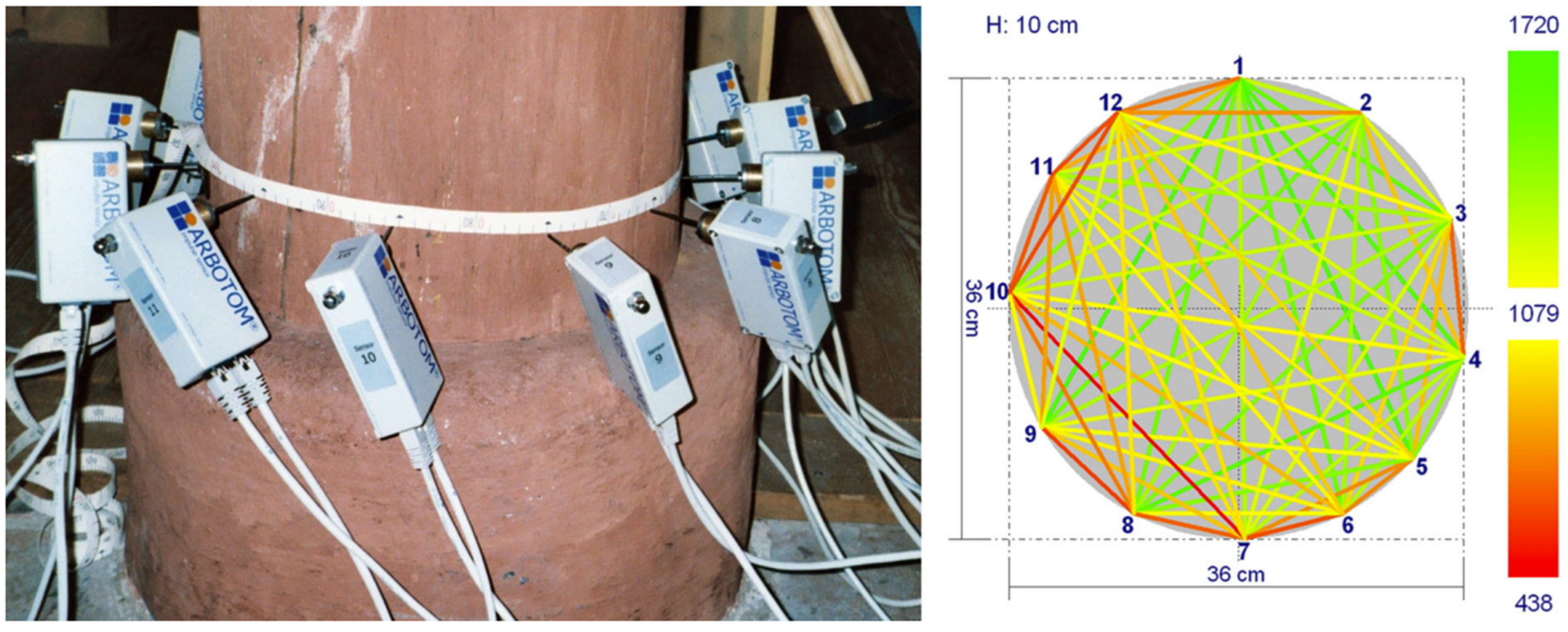 Infrastructures 10 00028 g018