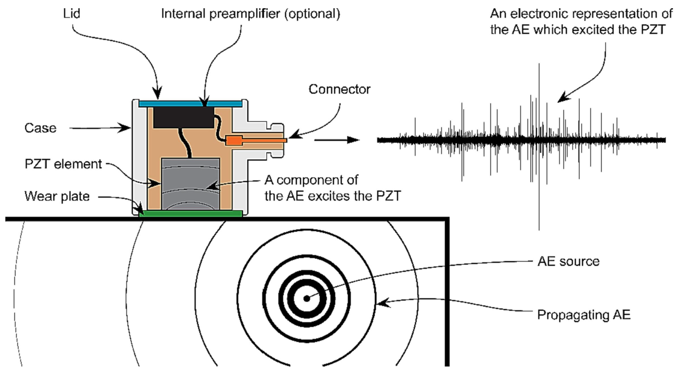 Infrastructures 10 00028 g020