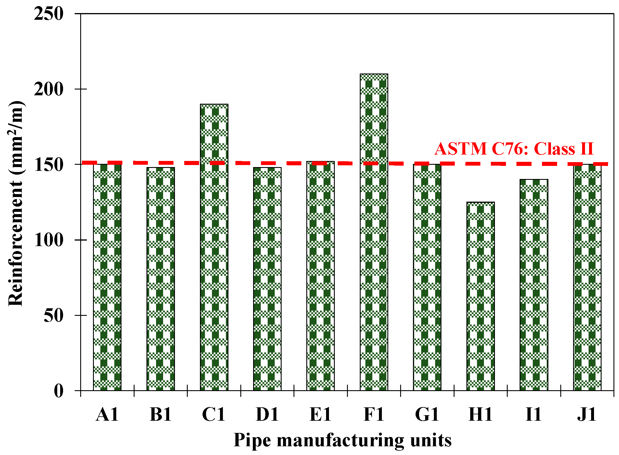Infrastructures 10 00029 g002