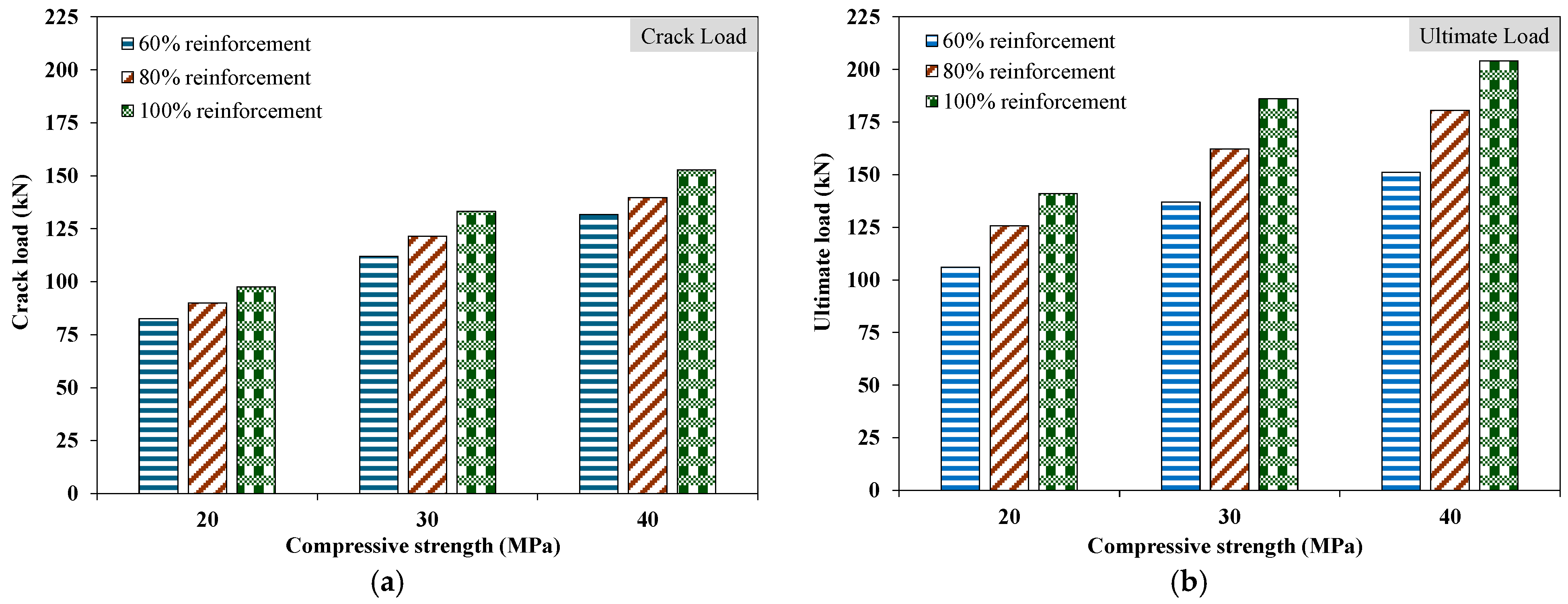 Infrastructures 10 00029 g014