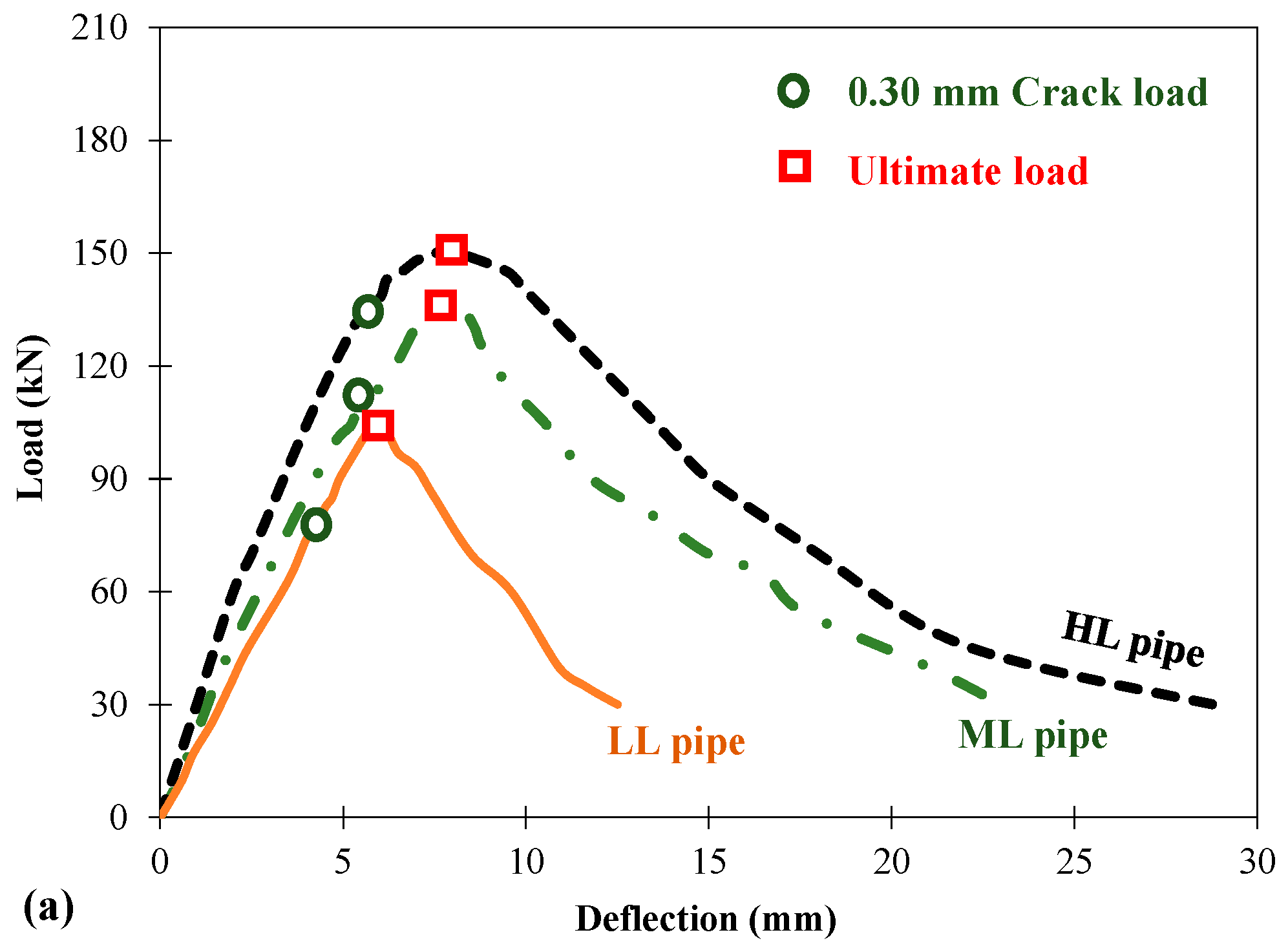 Infrastructures 10 00029 g015a