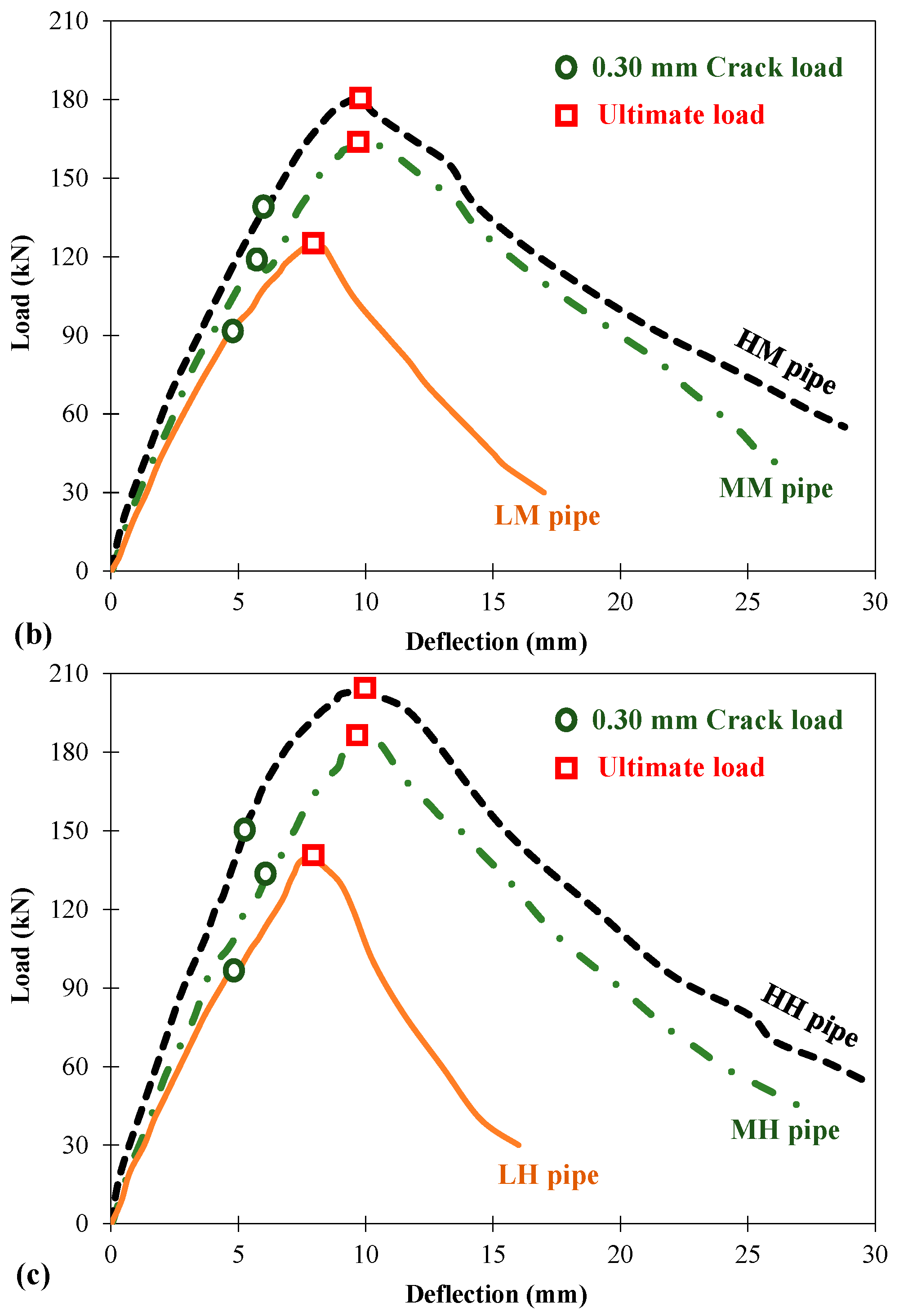 Infrastructures 10 00029 g015b