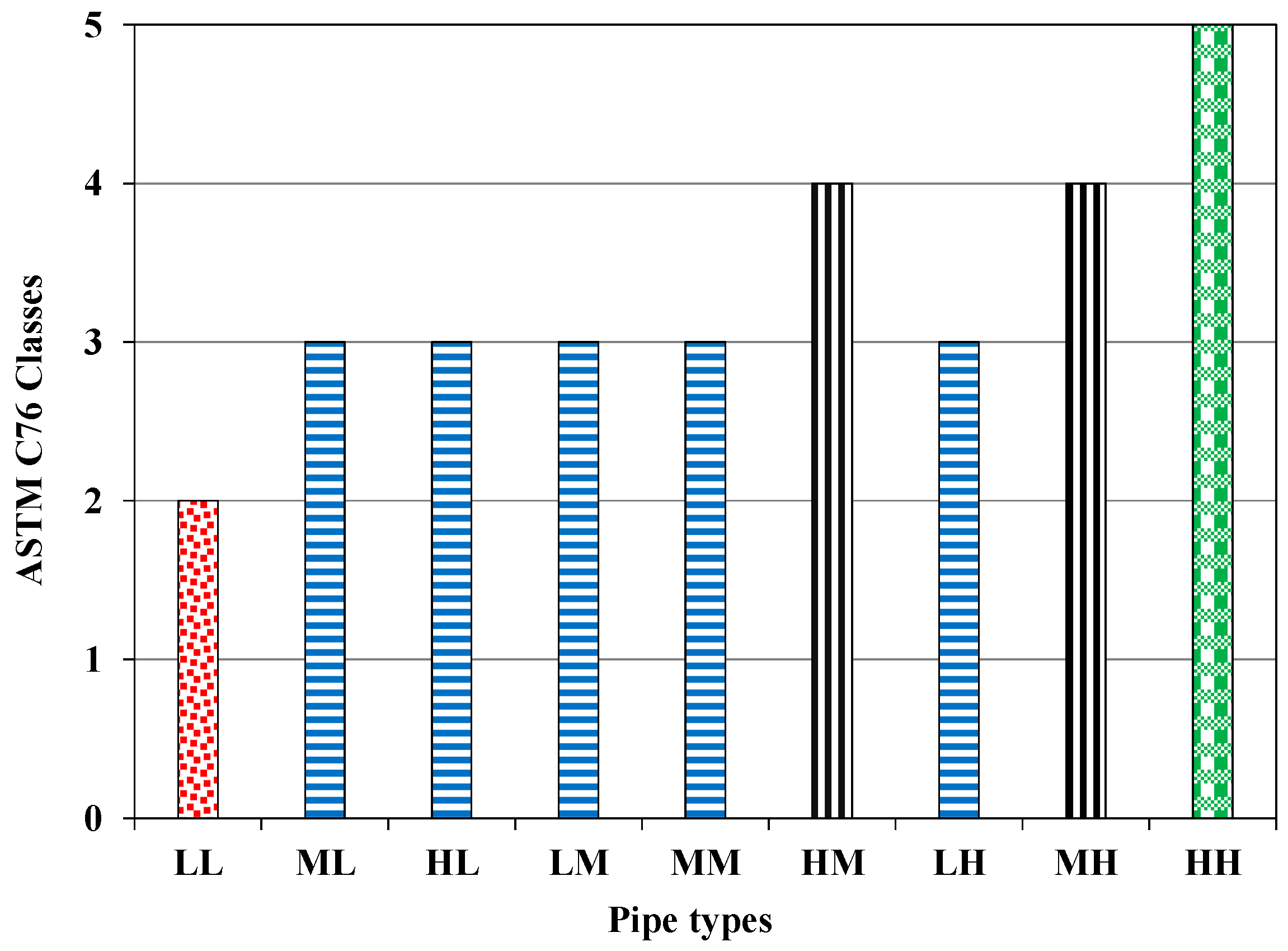 Infrastructures 10 00029 g018