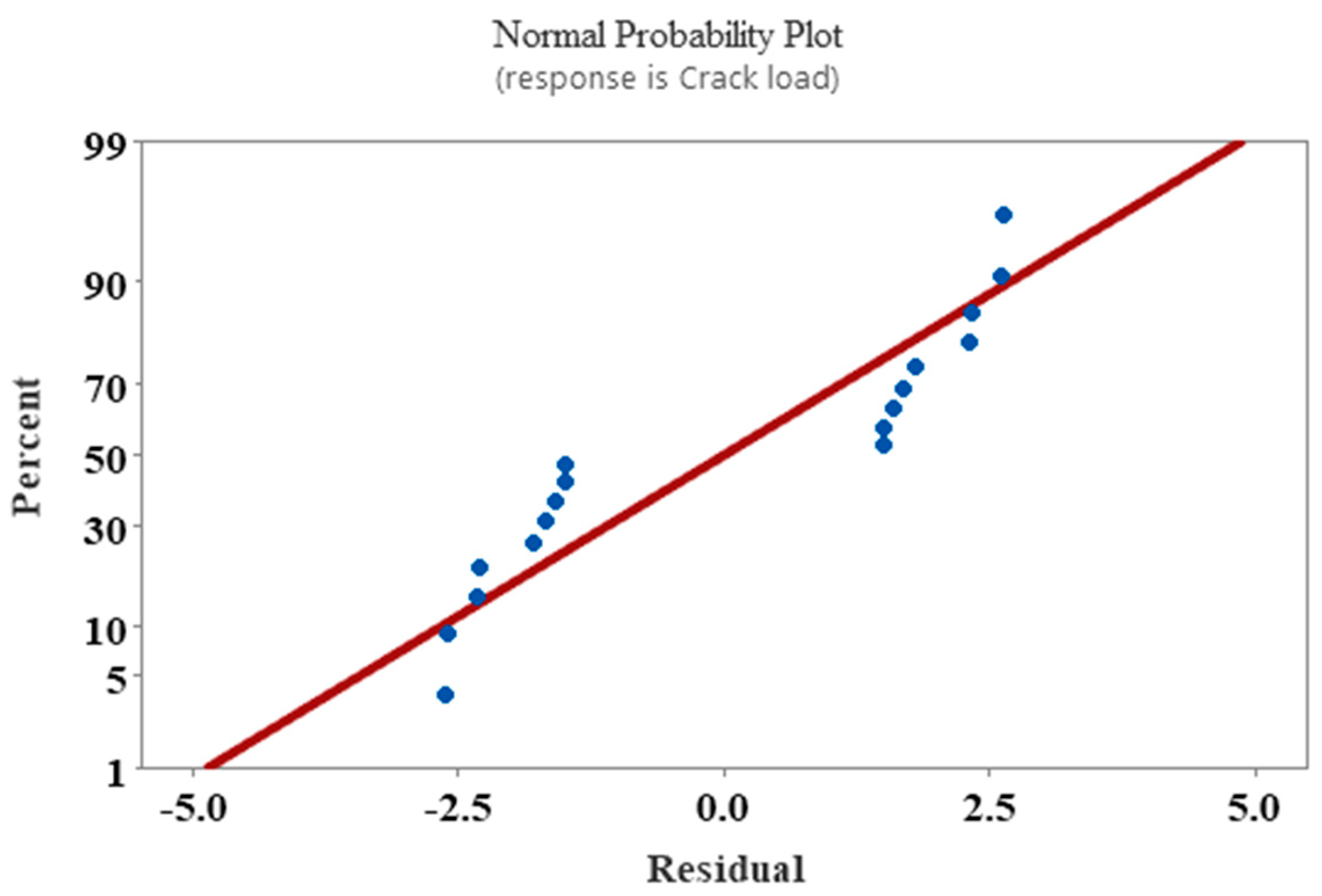 Infrastructures 10 00029 g020