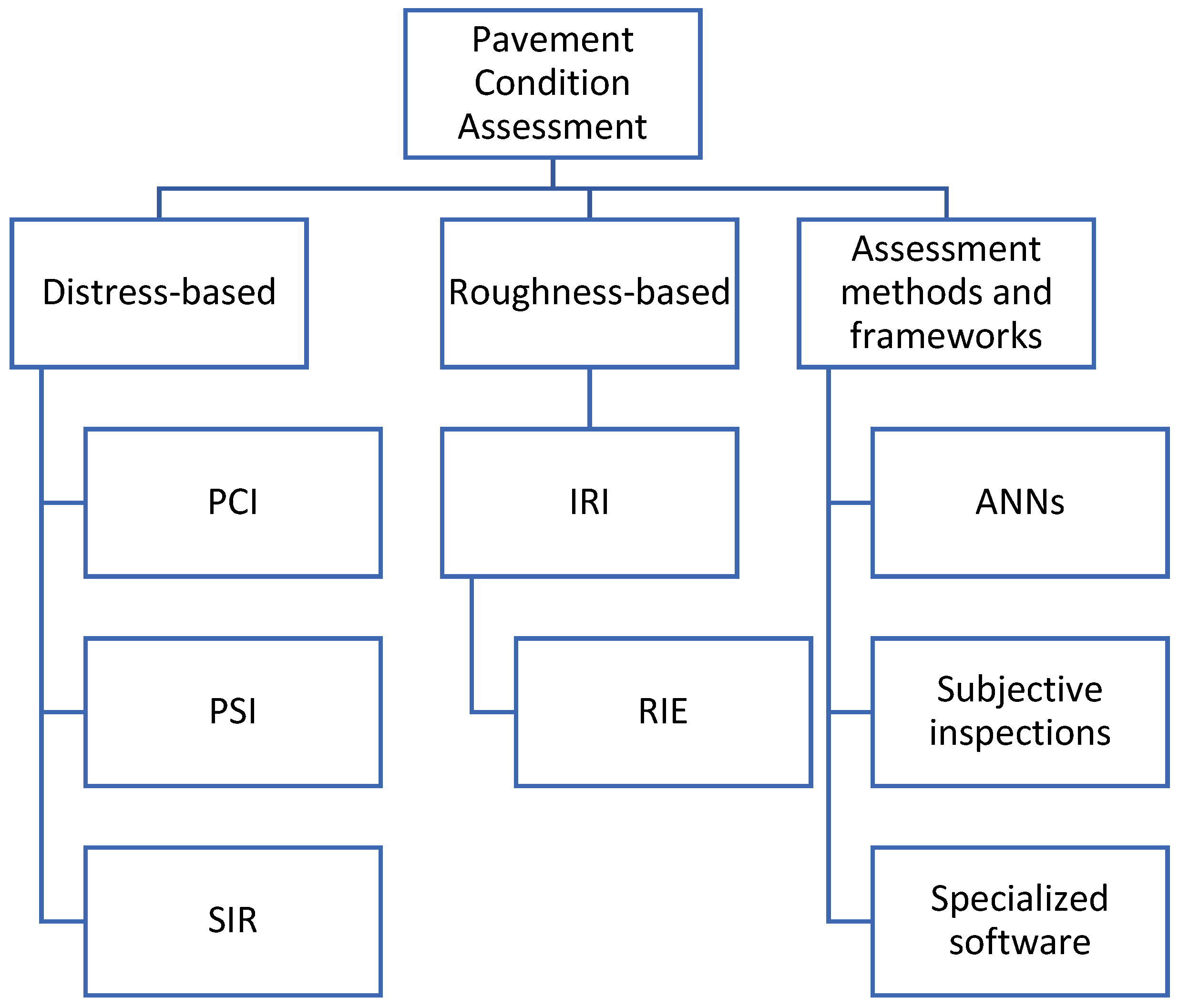 Infrastructures 10 00030 g002