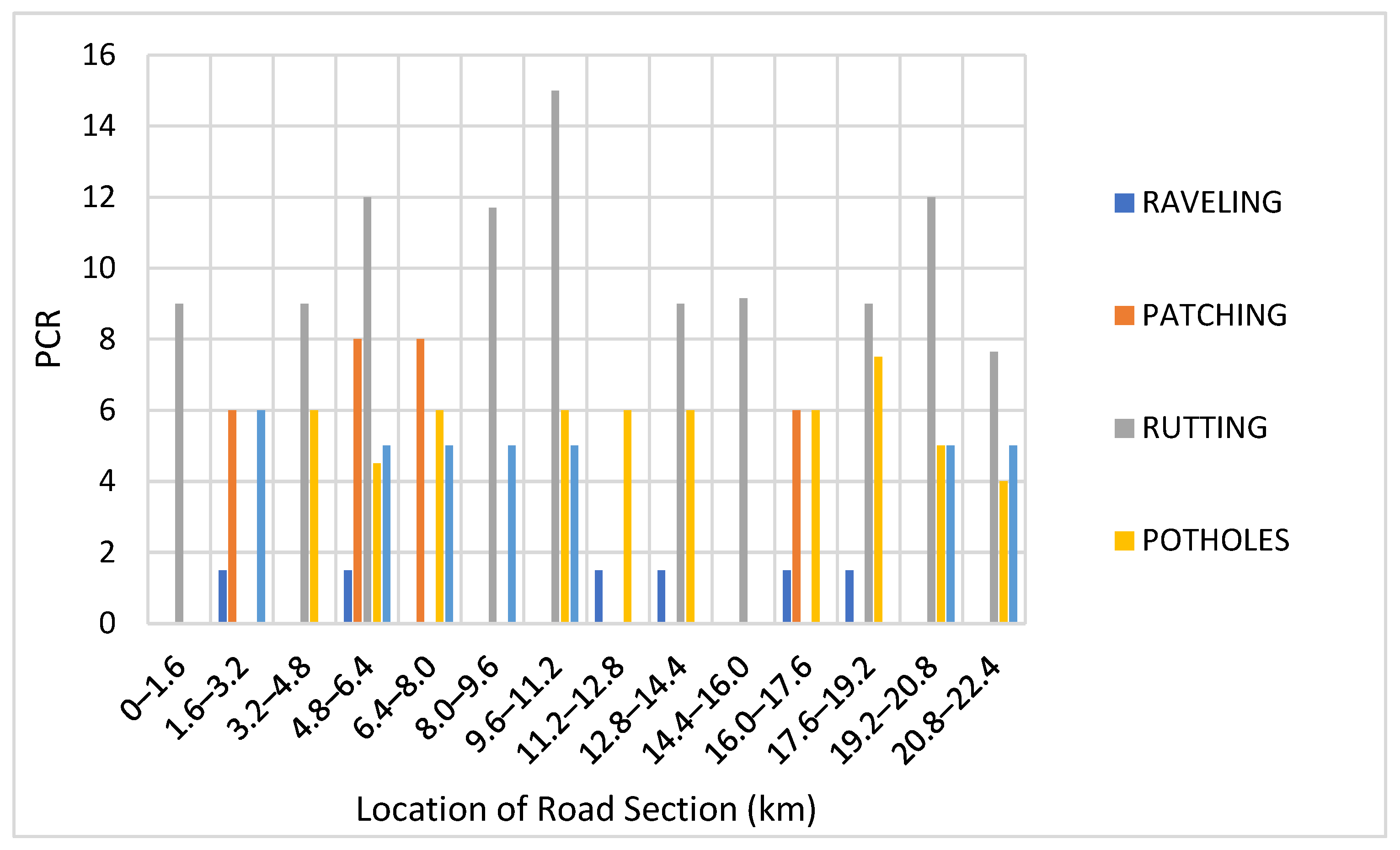 Infrastructures 10 00030 g005