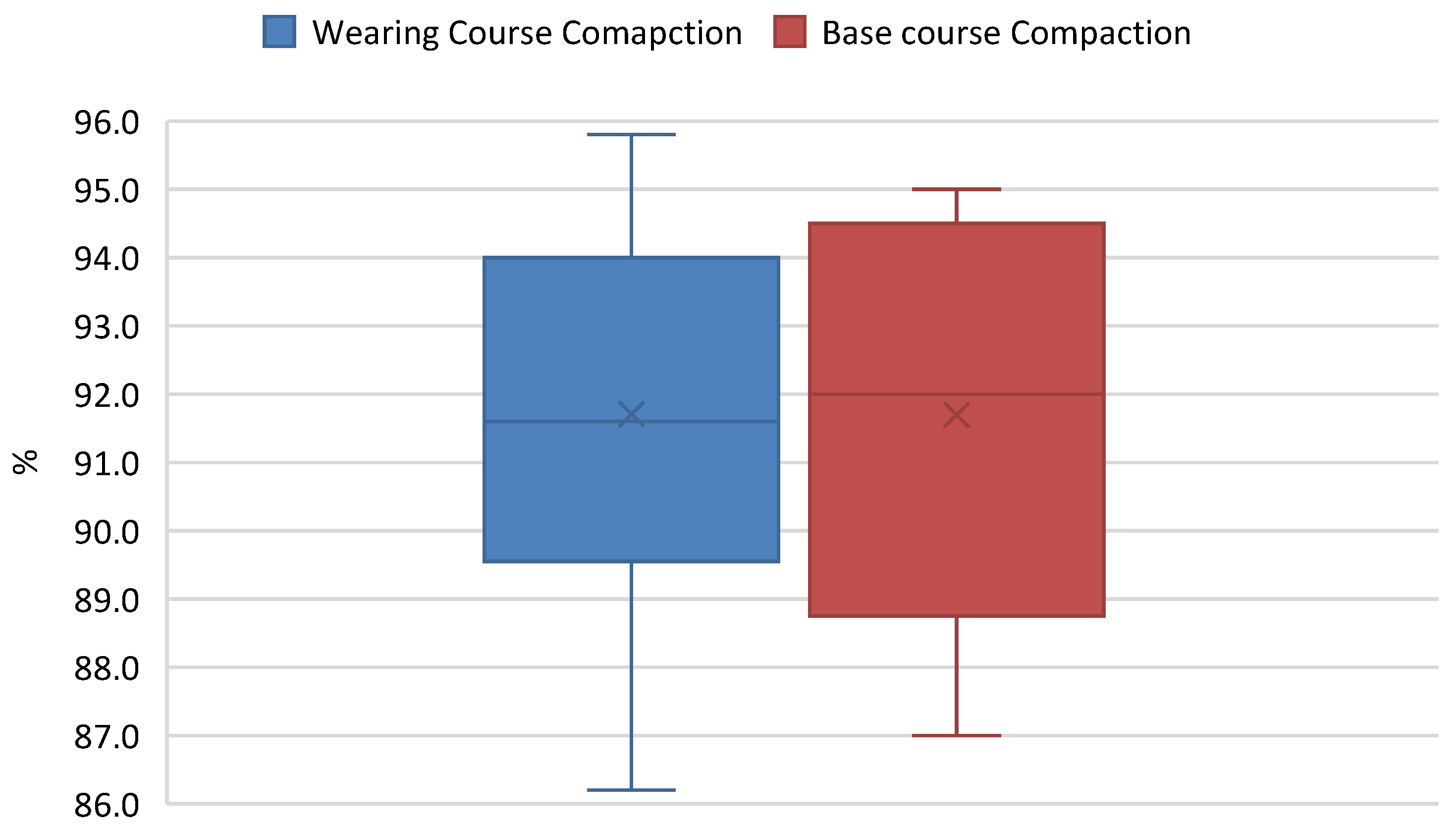 Infrastructures 10 00030 g007