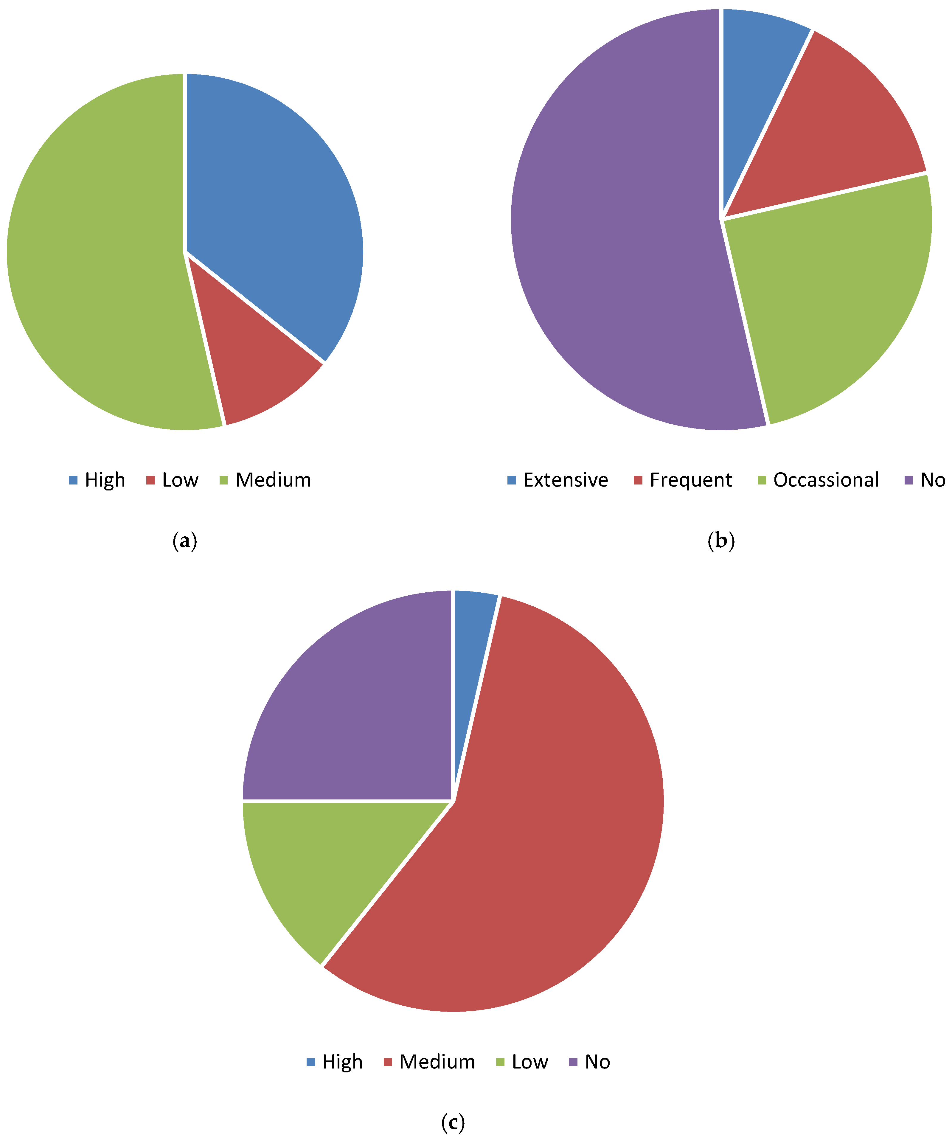 Infrastructures 10 00030 g008