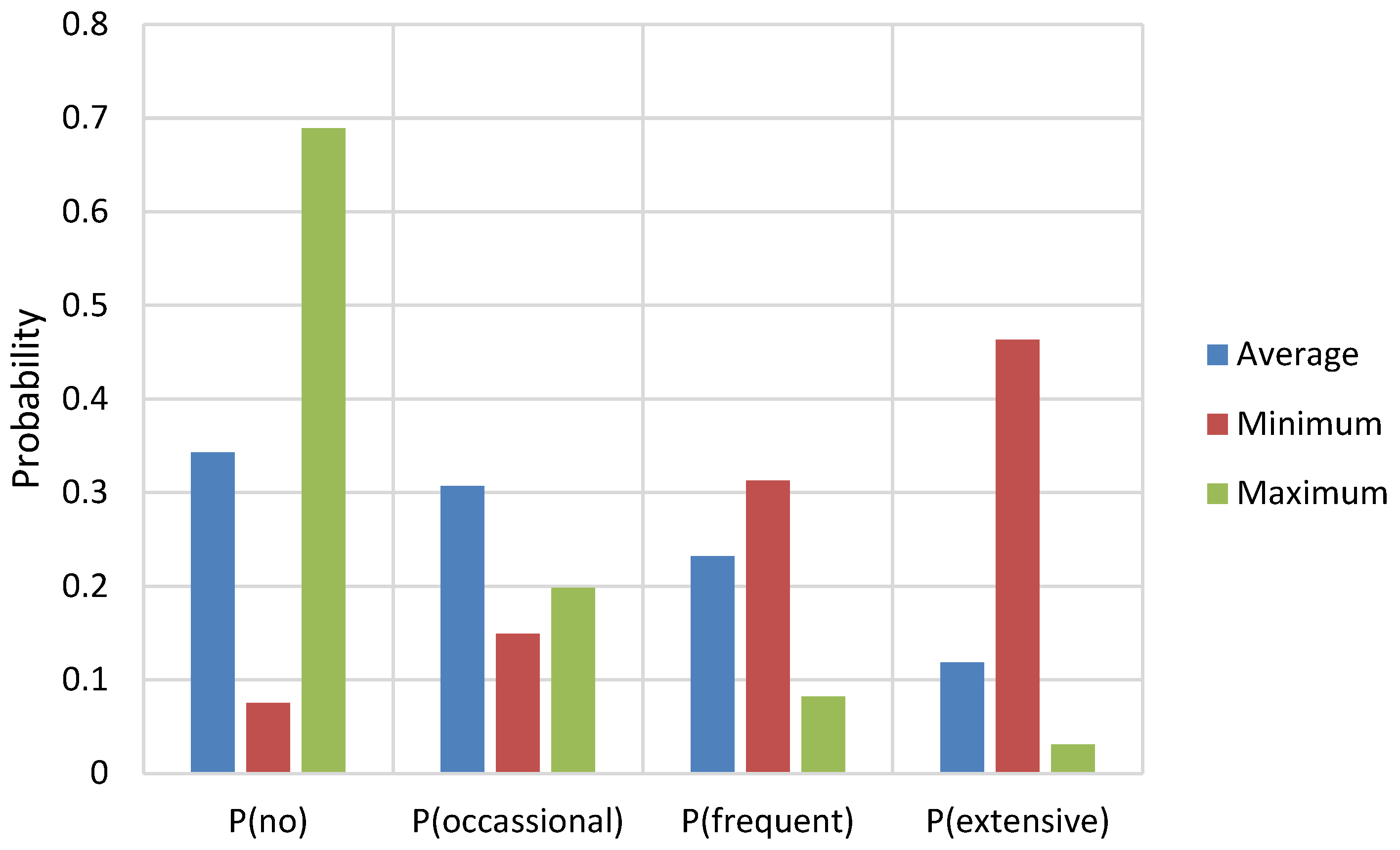 Infrastructures 10 00030 g010