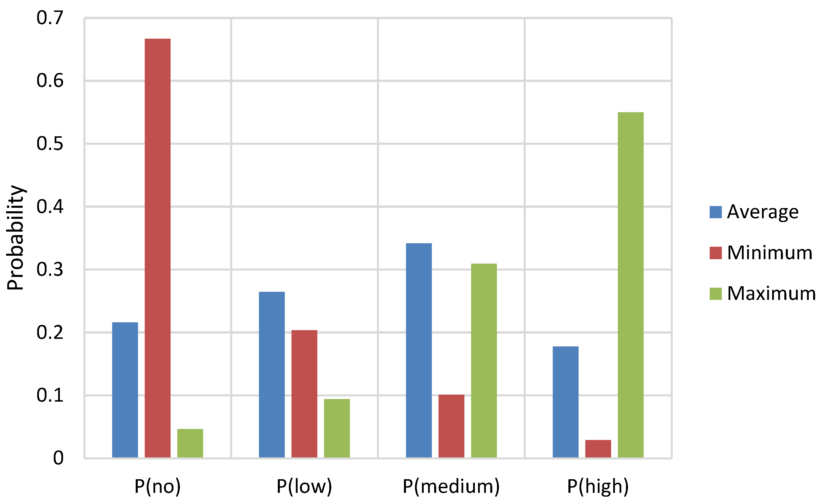 Infrastructures 10 00030 g011