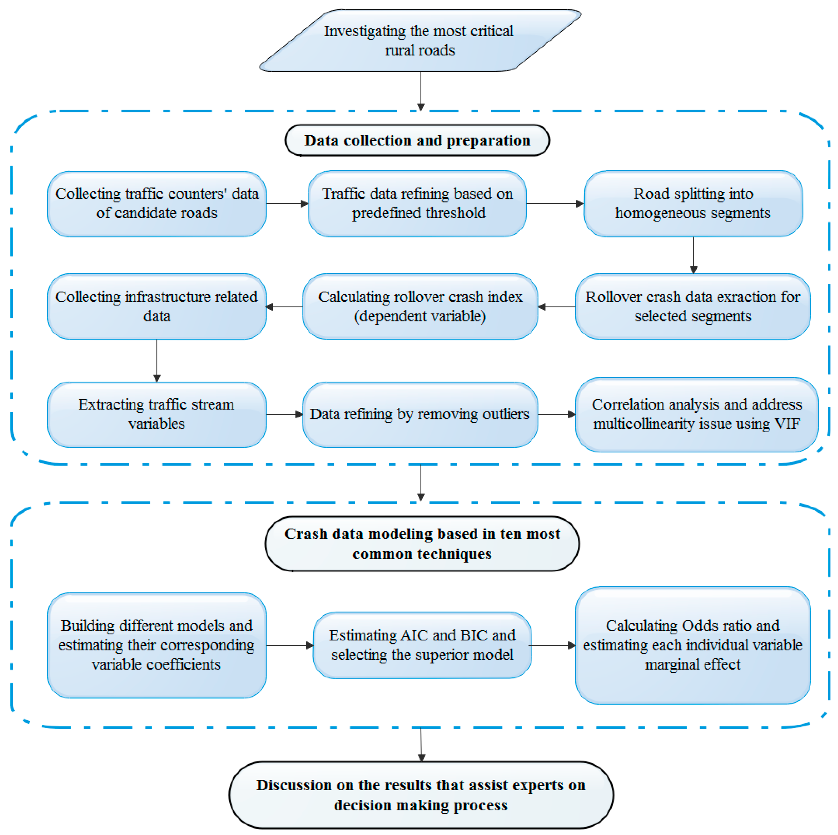 Infrastructures 10 00031 g001