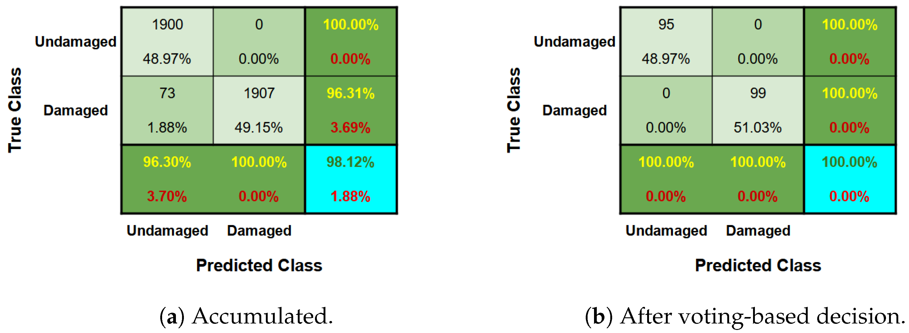 Infrastructures 10 00032 g017