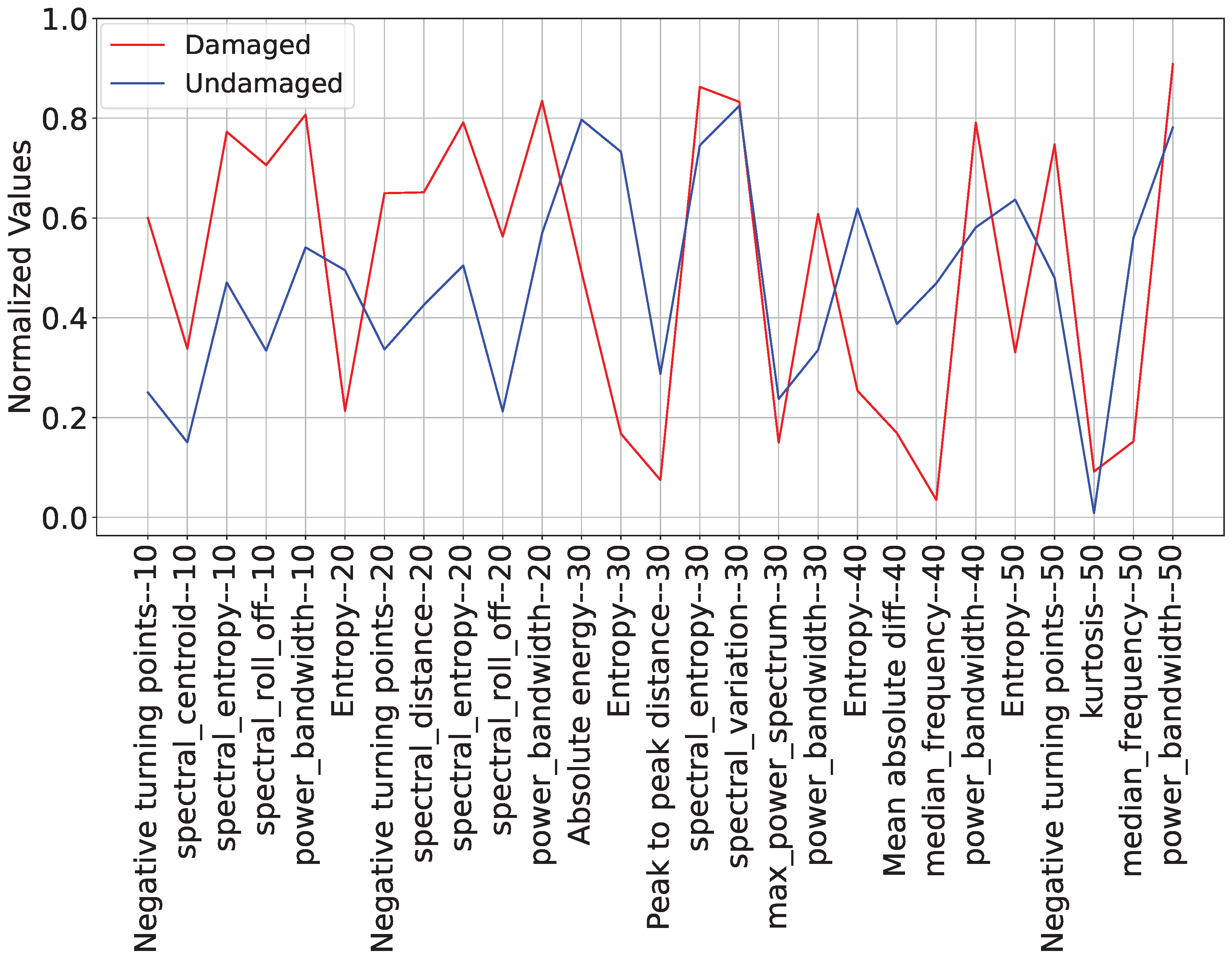 Infrastructures 10 00032 g021