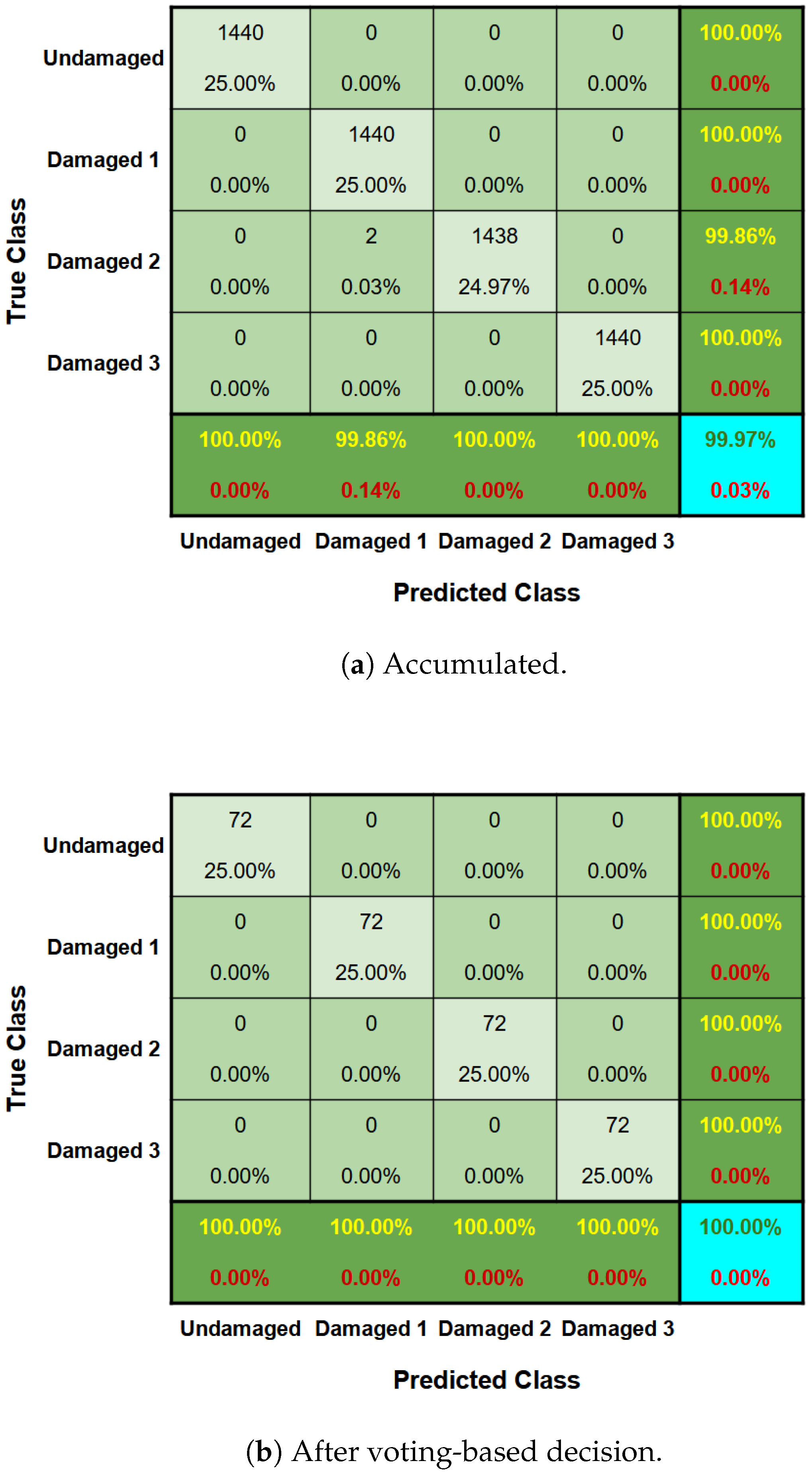 Infrastructures 10 00032 g025
