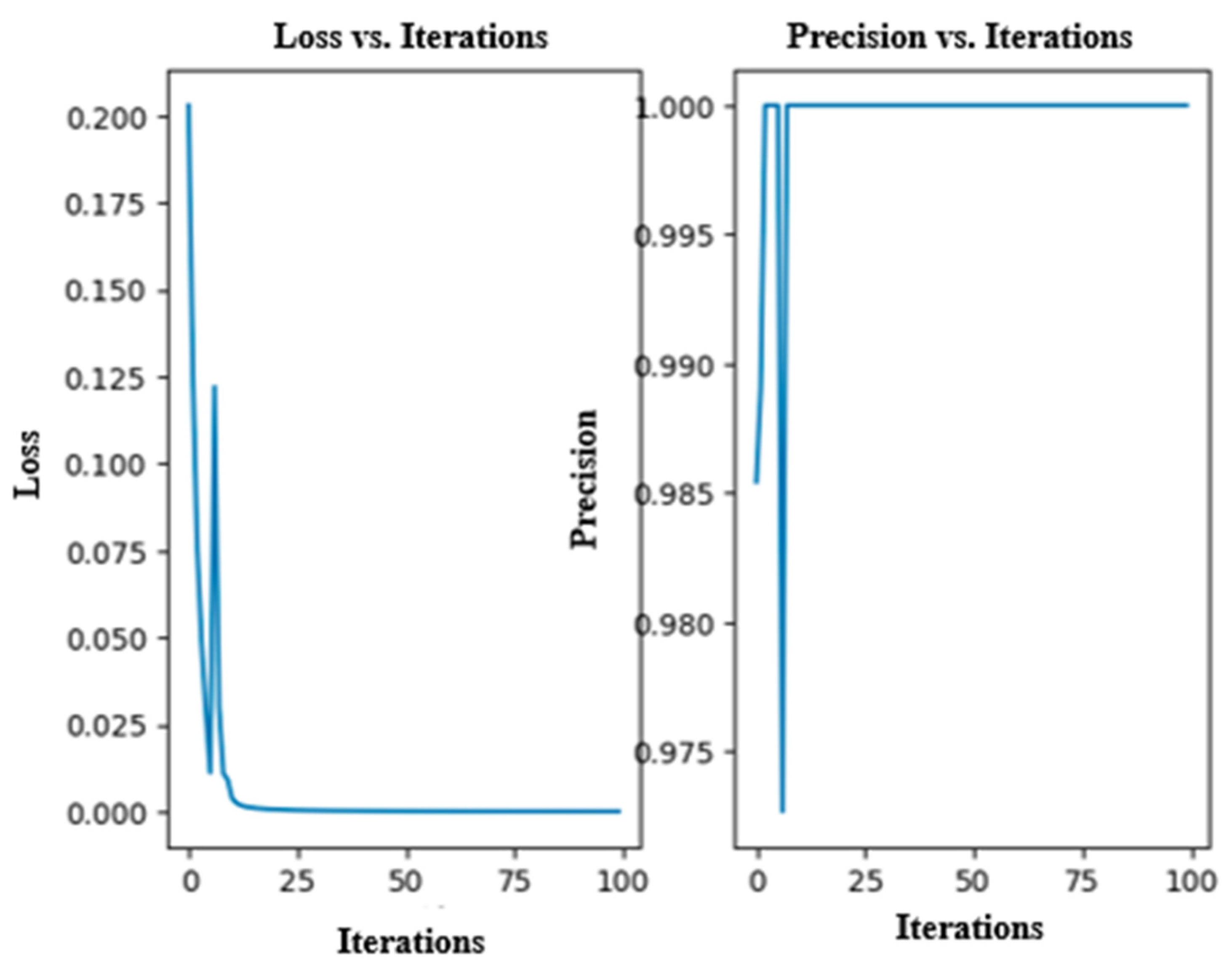 Infrastructures 10 00033 g013