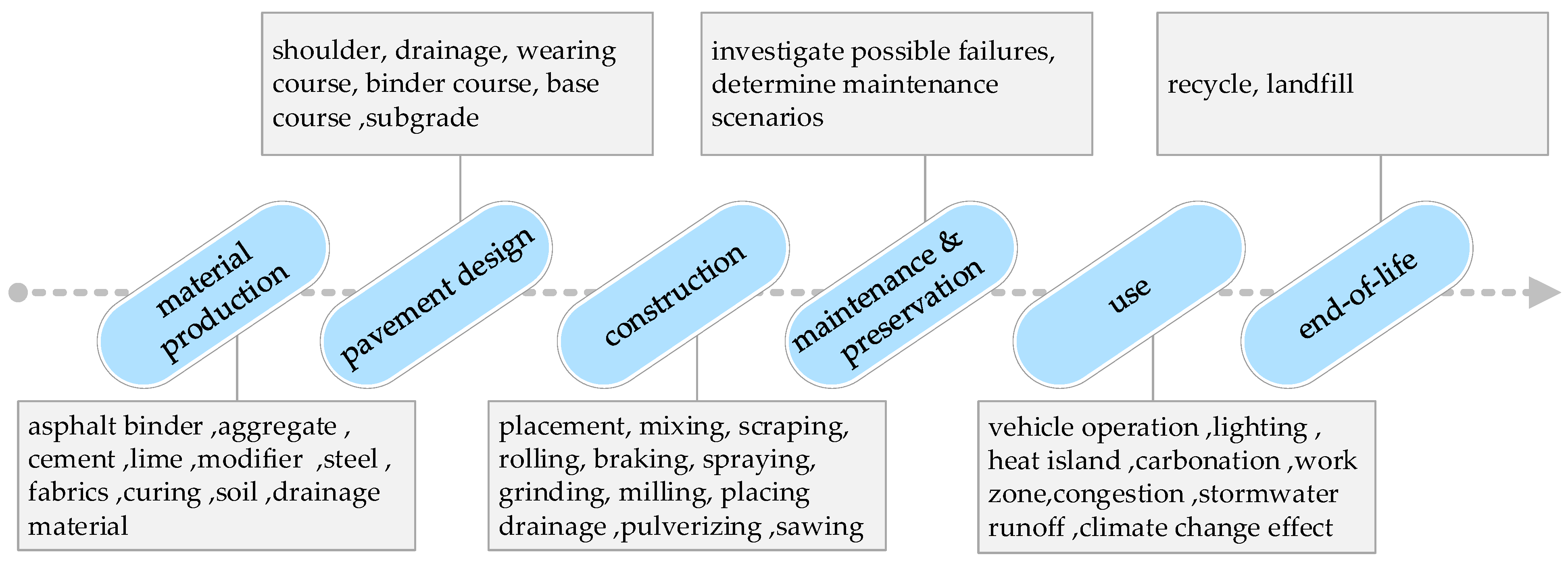 Infrastructures 10 00034 g001