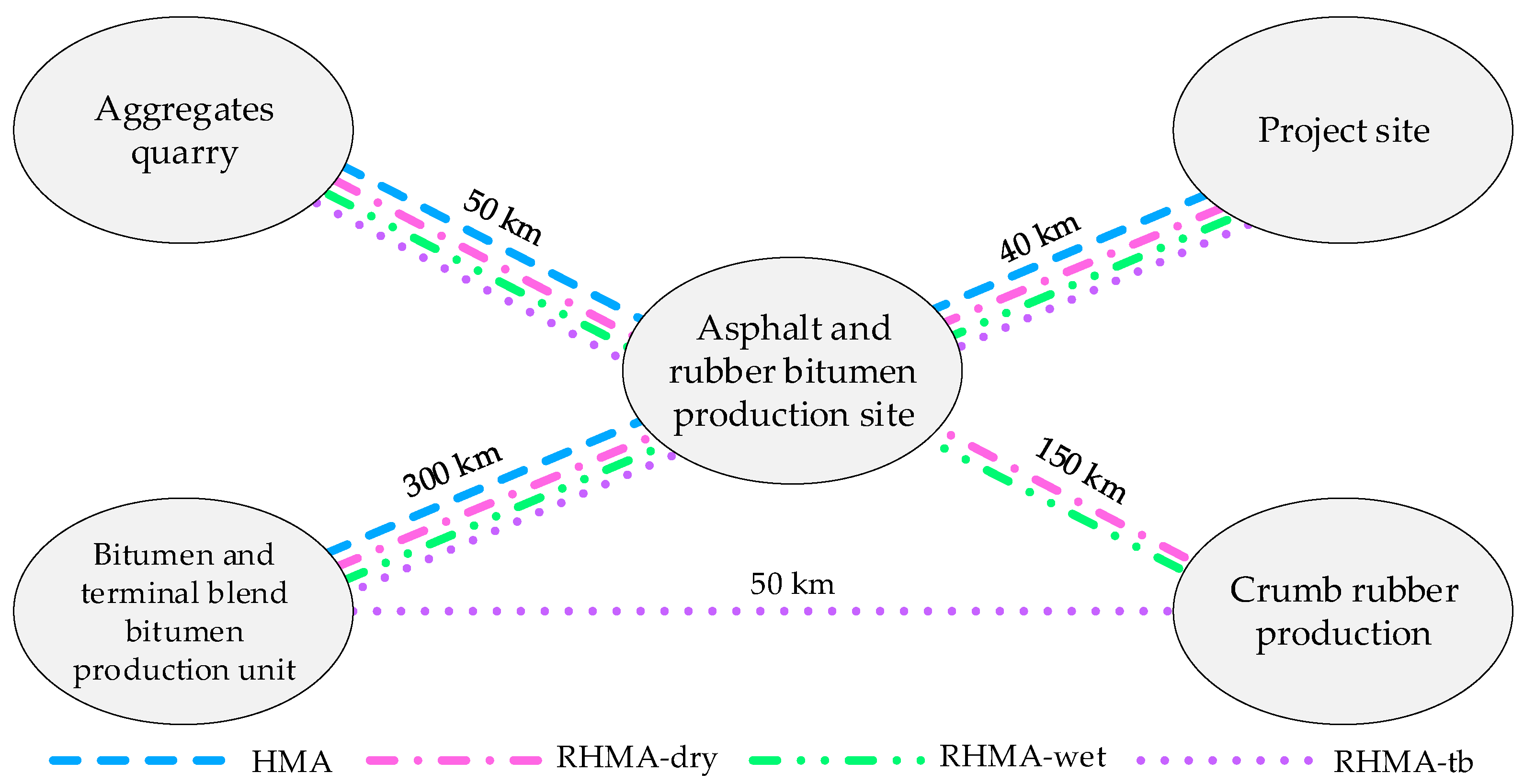 Infrastructures 10 00034 g004