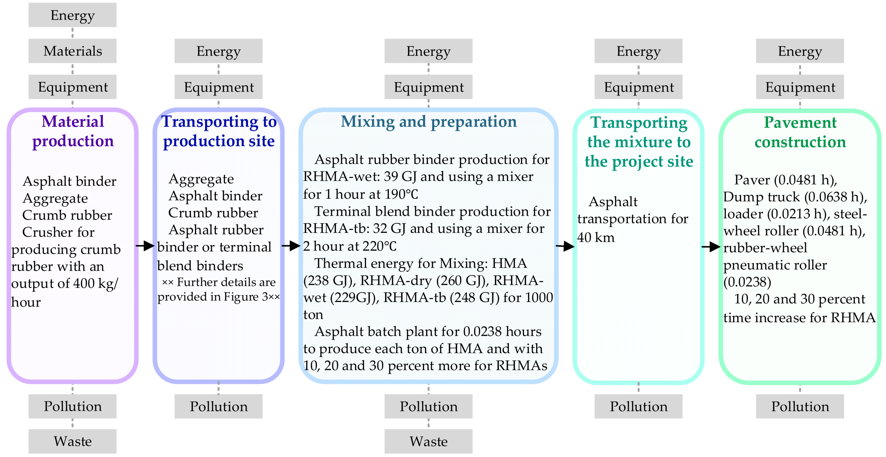 Infrastructures 10 00034 g005